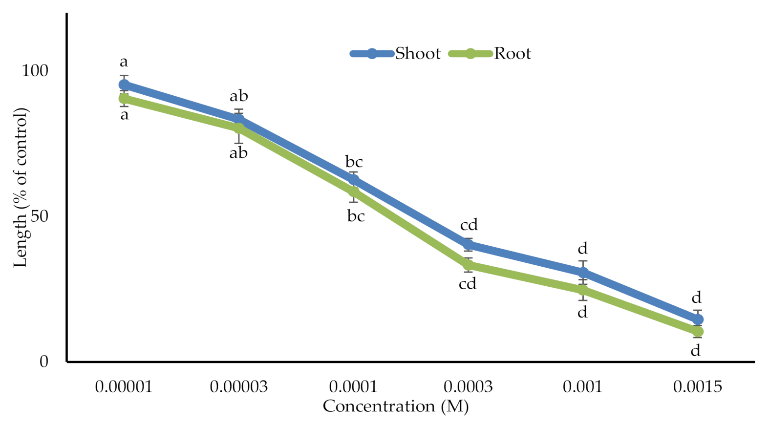 Agronomy 12 00057 g003