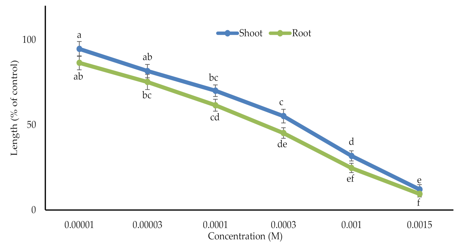 Agronomy 12 00057 g005