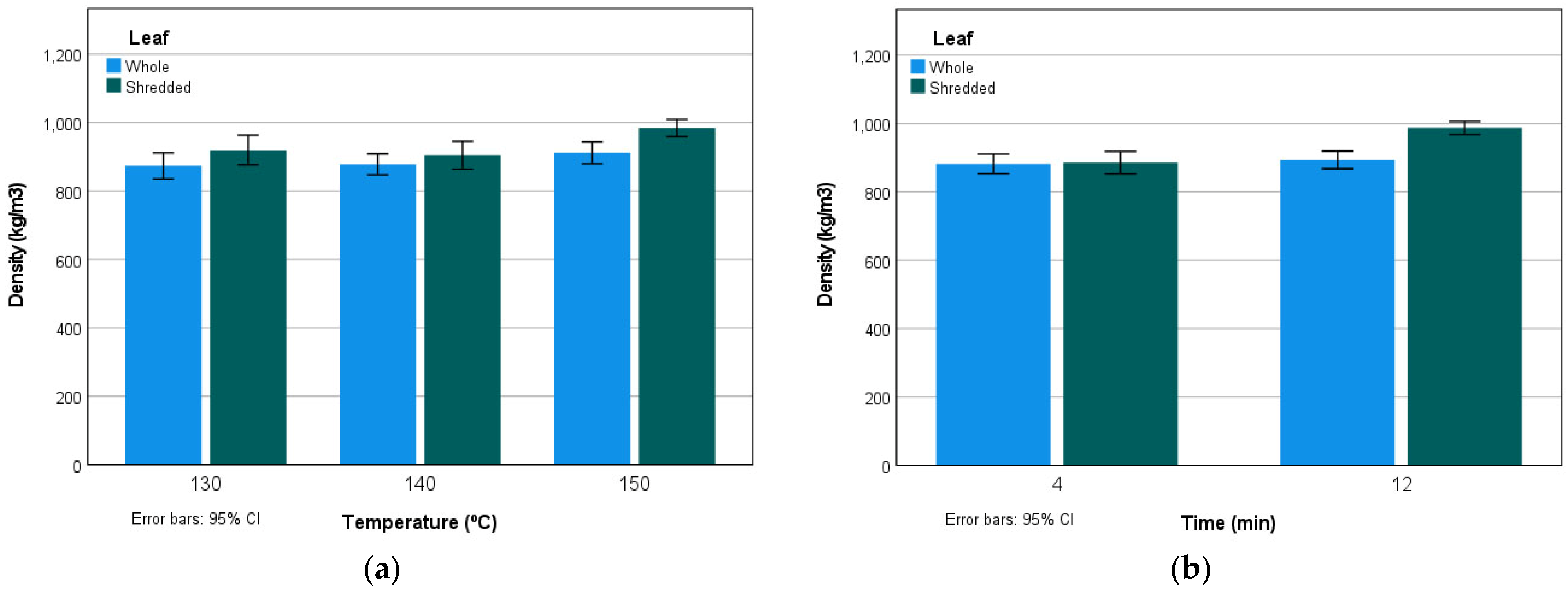 Agronomy 12 00093 g004