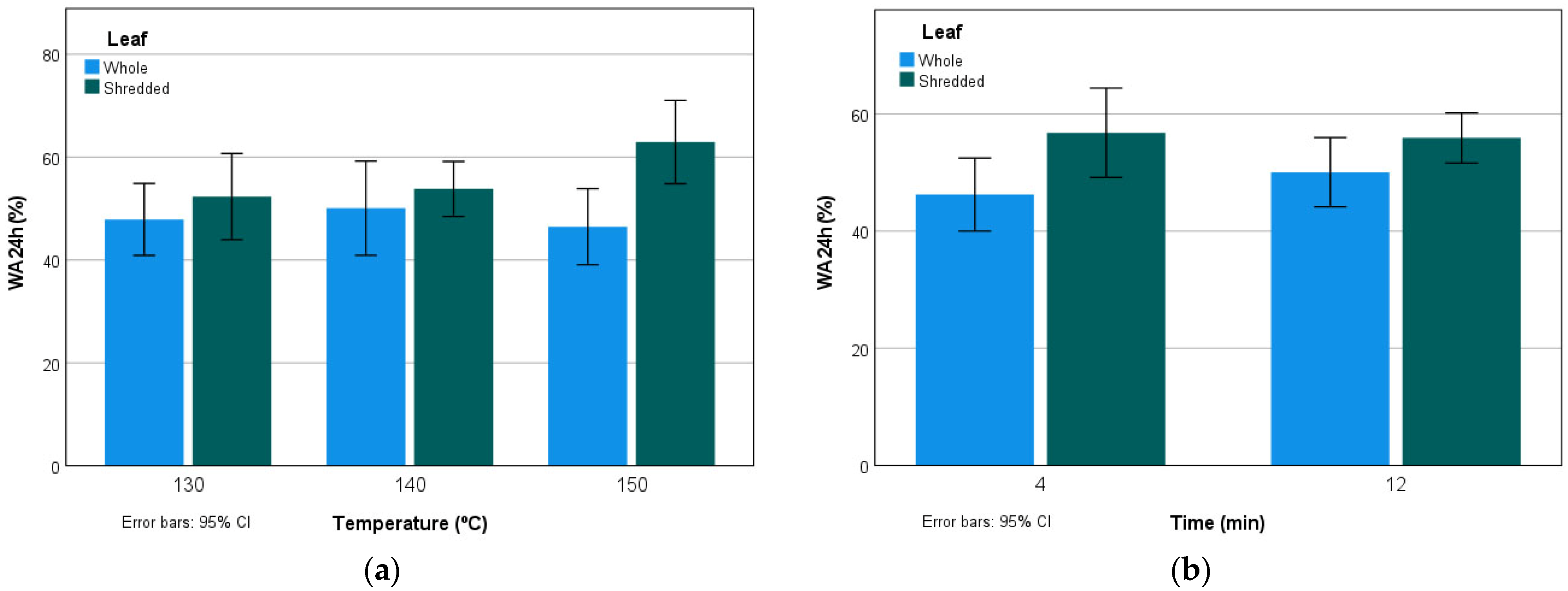 Agronomy 12 00093 g005