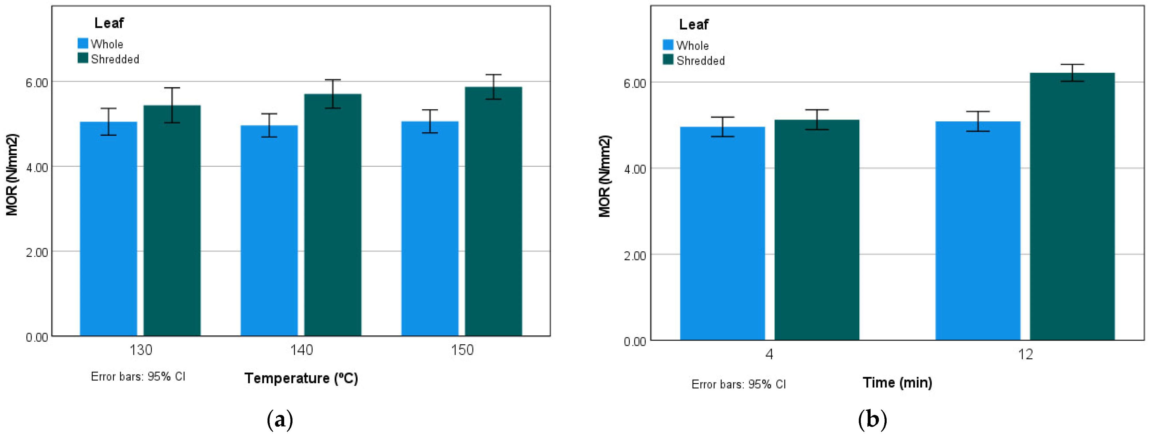 Agronomy 12 00093 g007