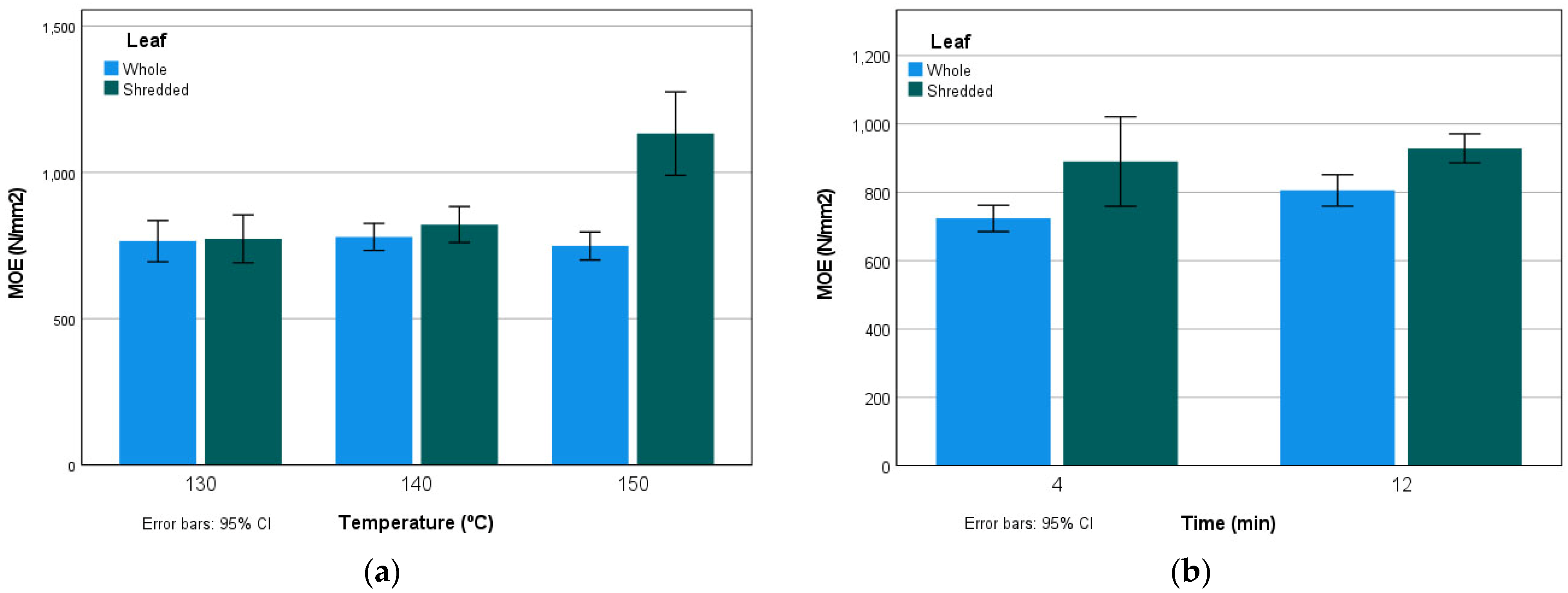 Agronomy 12 00093 g008