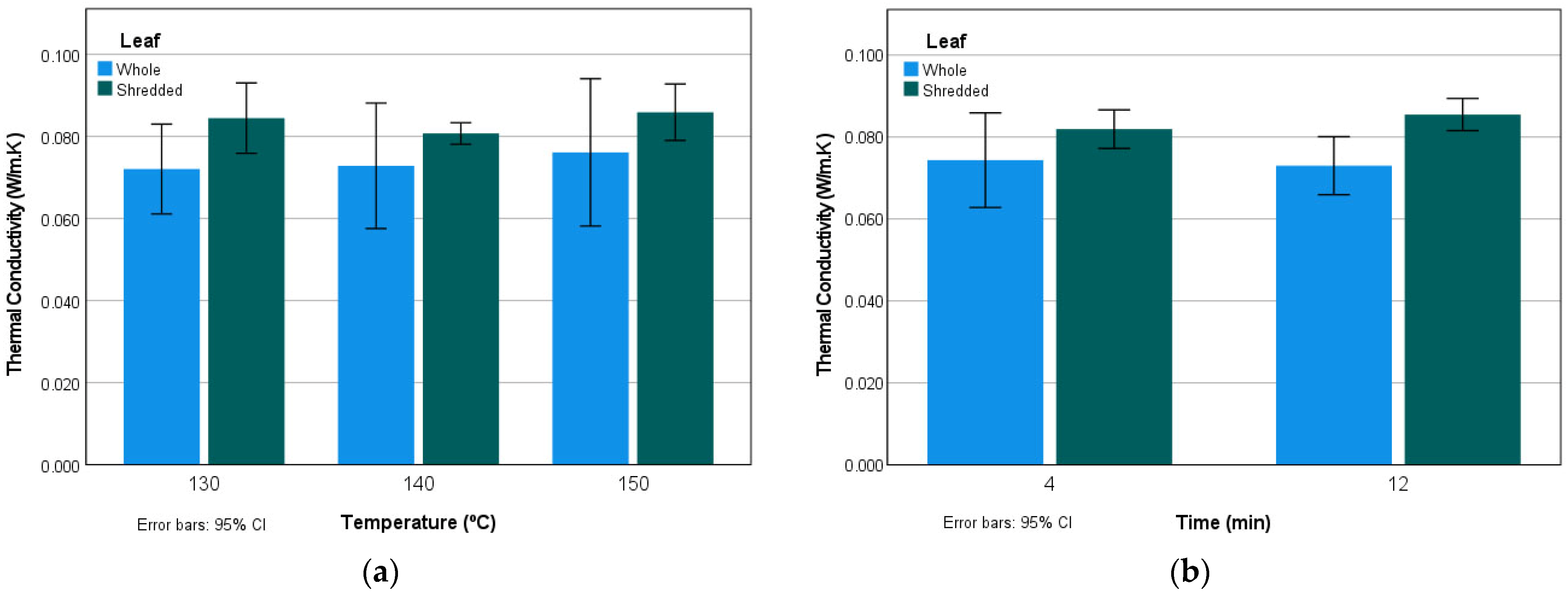 Agronomy 12 00093 g010
