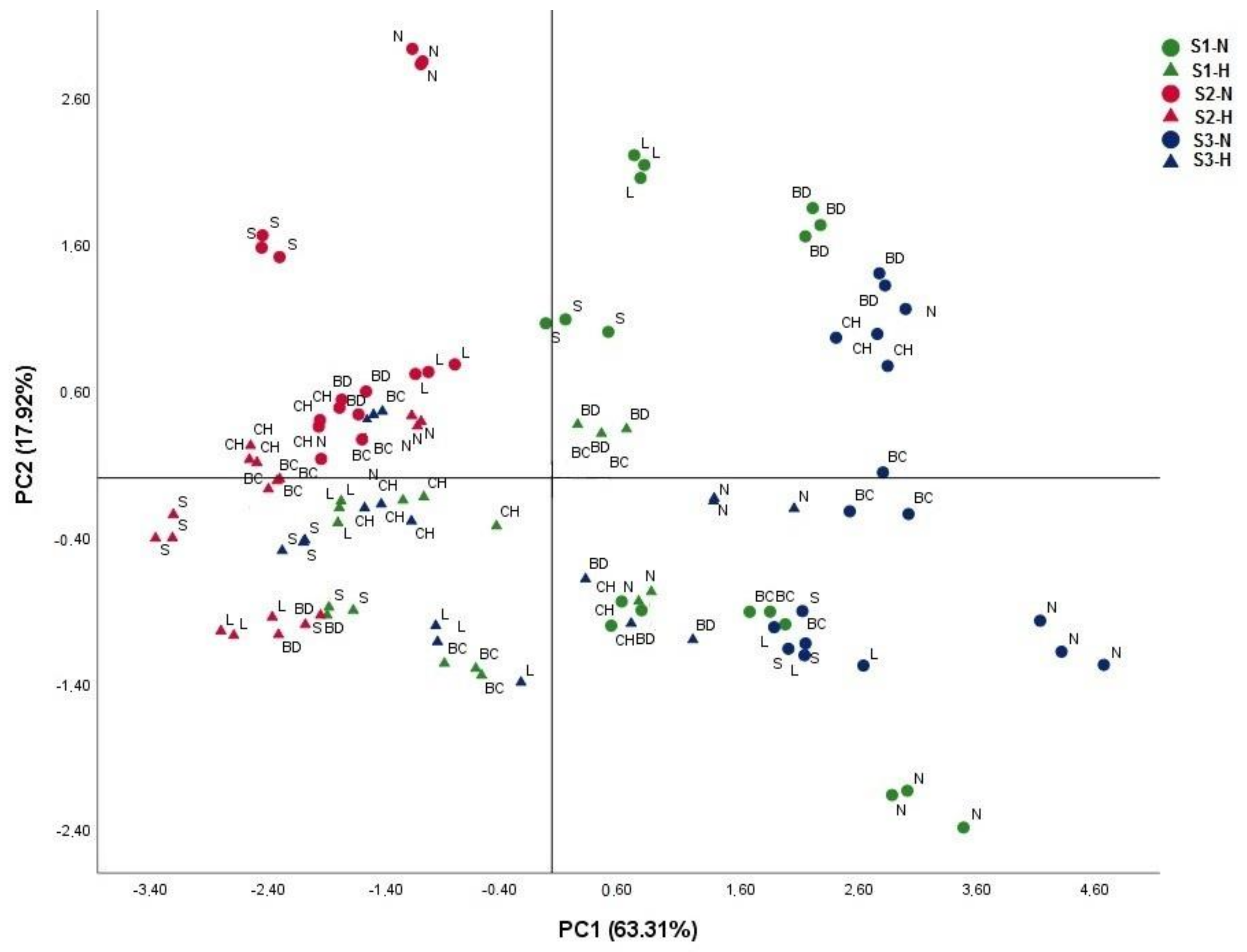 Agronomy 12 00606 g002