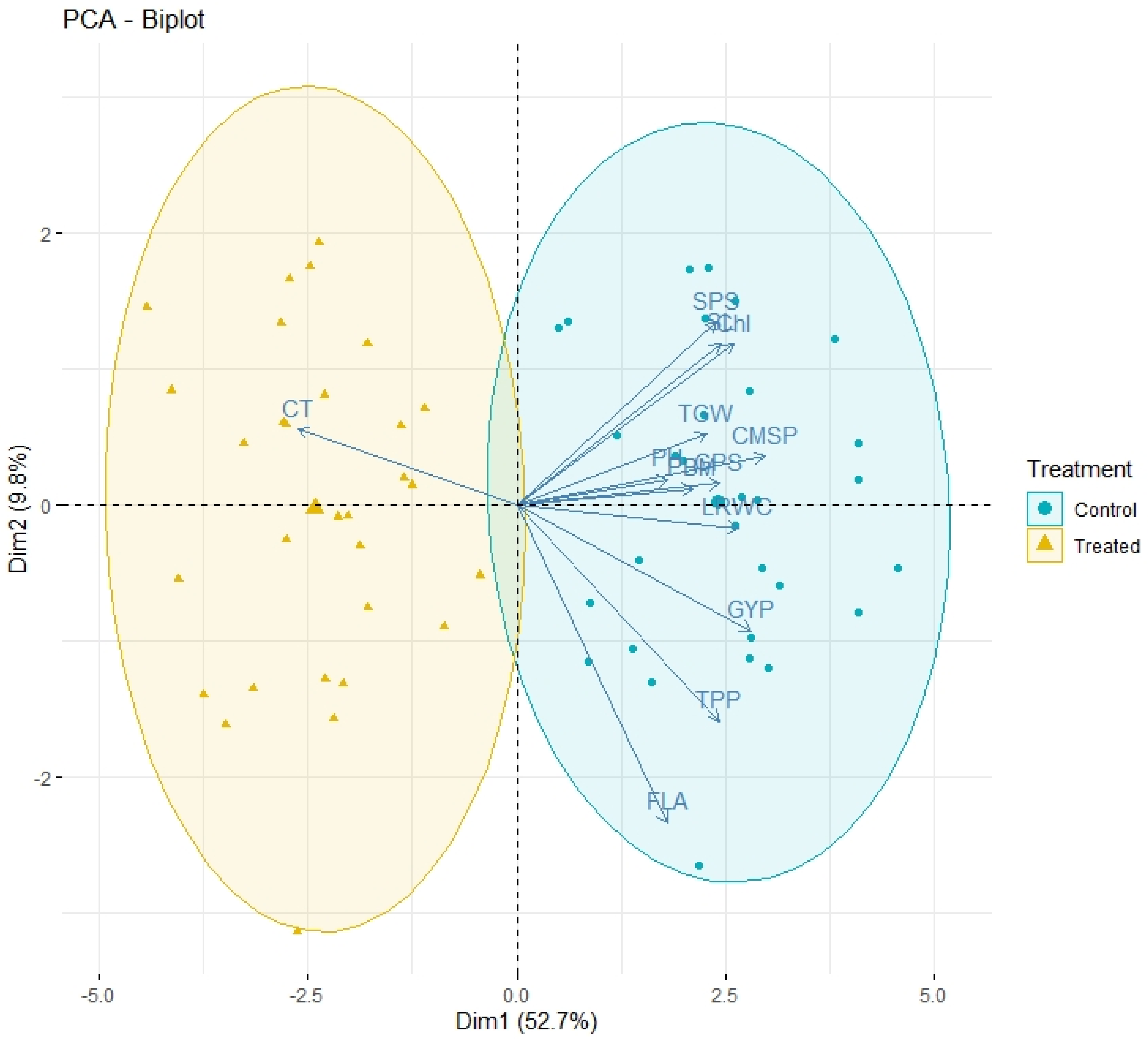 Agronomy 12 01056 g002