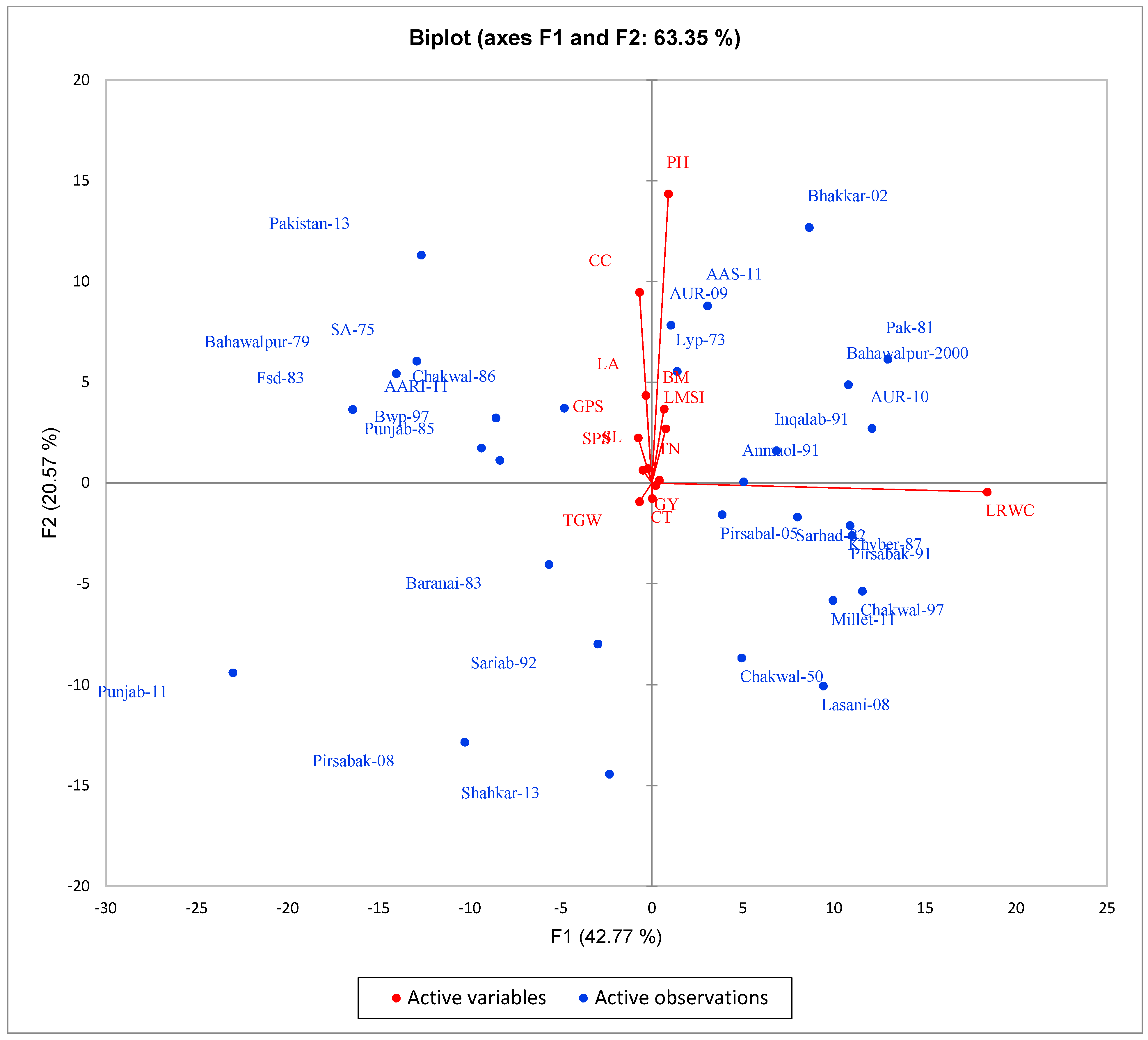 Agronomy 12 01056 g003