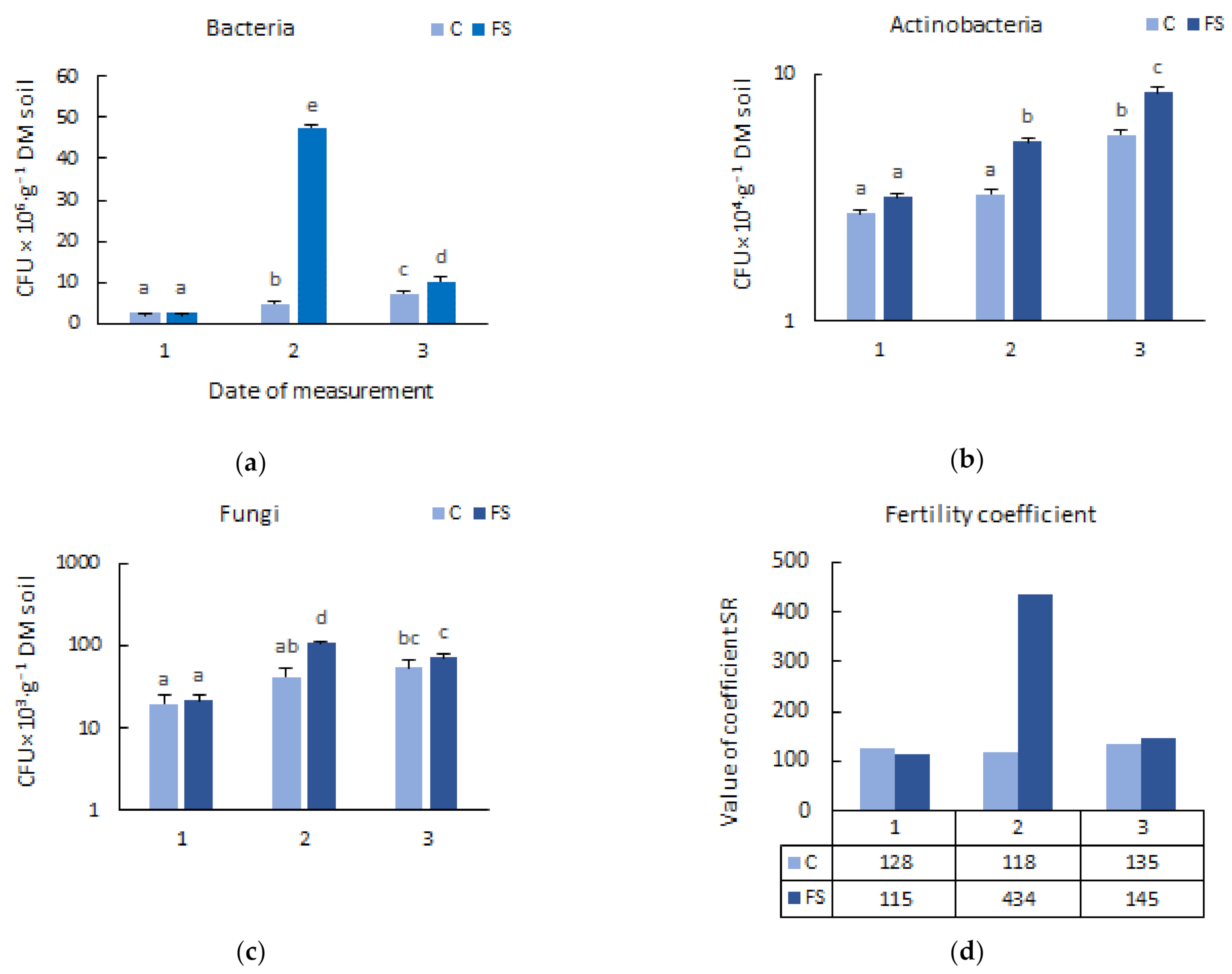 Agronomy 12 01114 g001