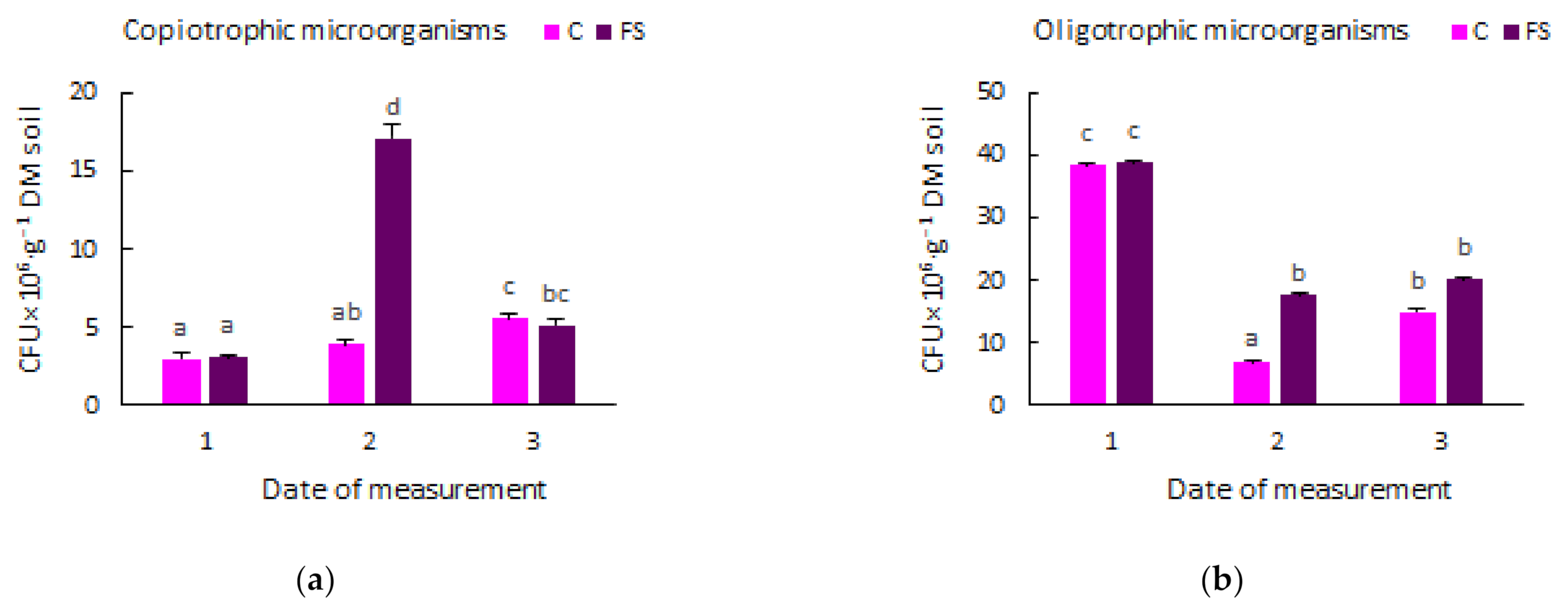 Agronomy 12 01114 g004