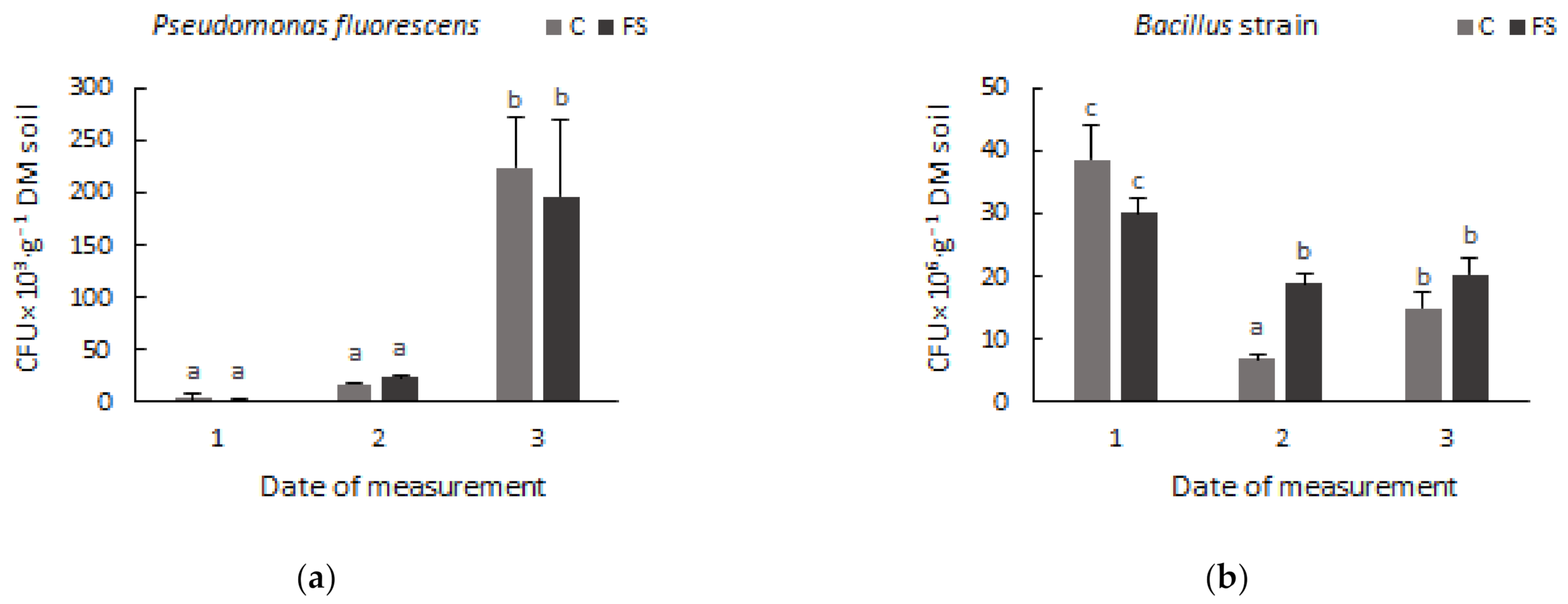 Agronomy 12 01114 g005