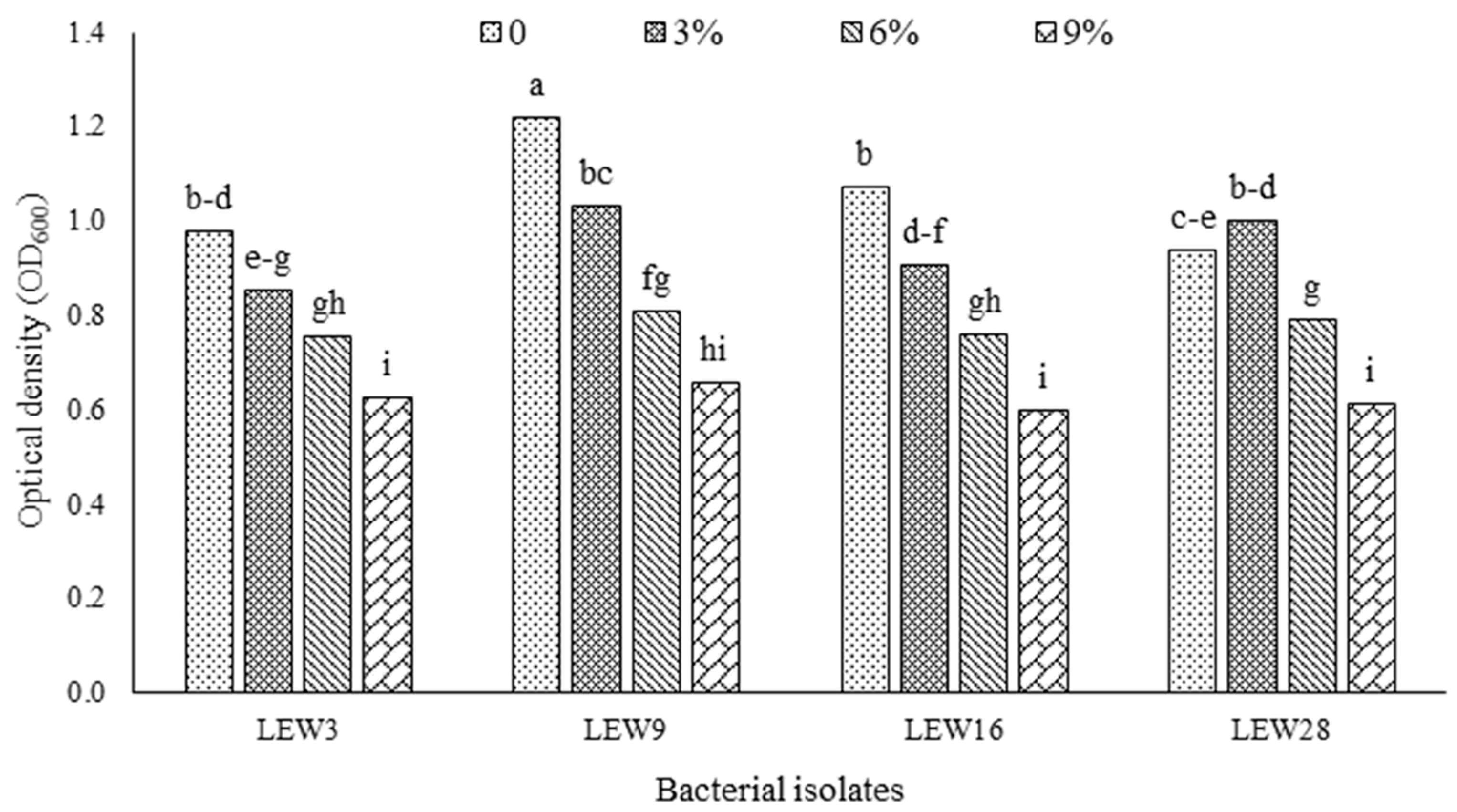 Agronomy 12 01140 g001