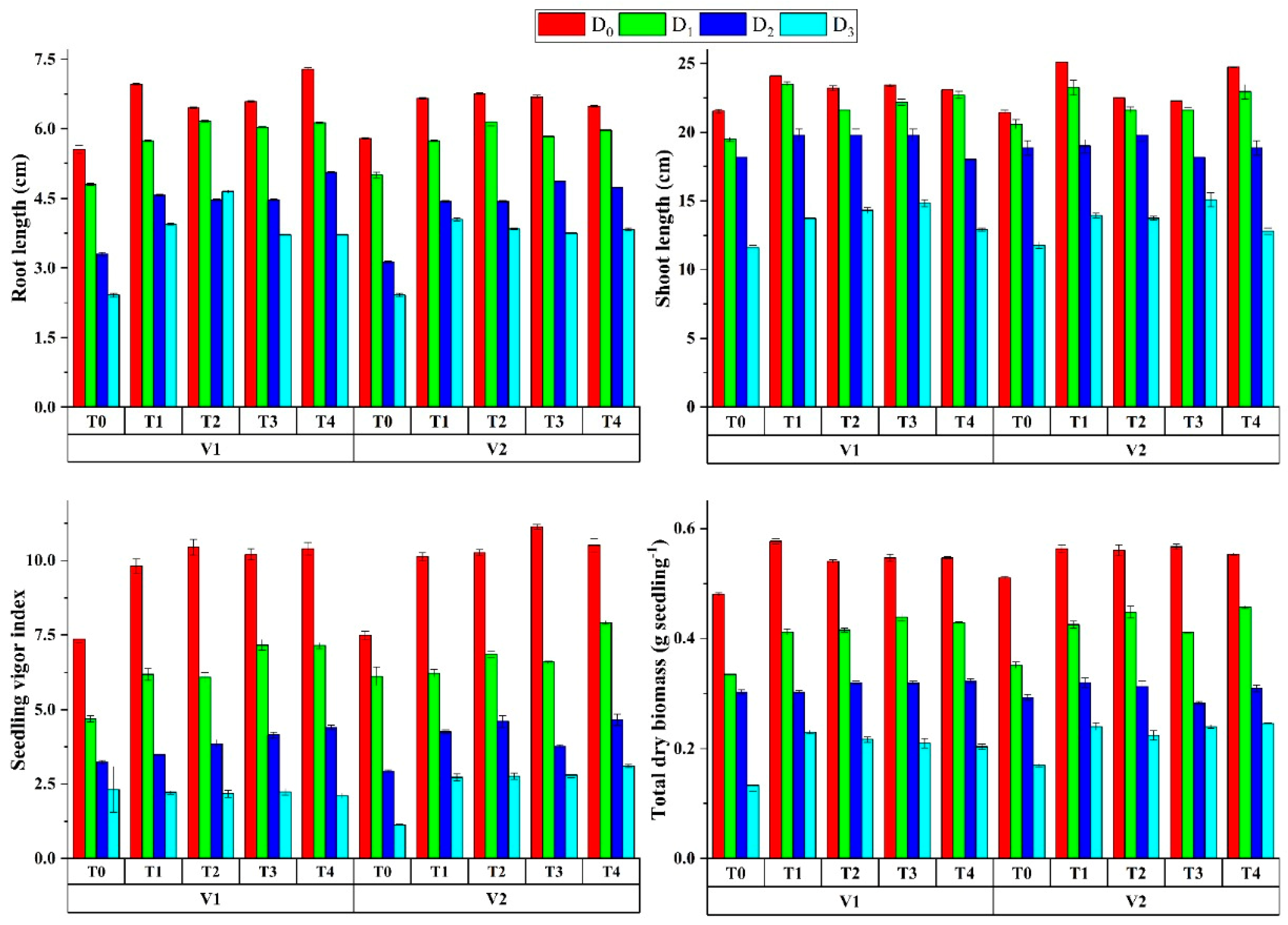 Agronomy 12 01140 g004