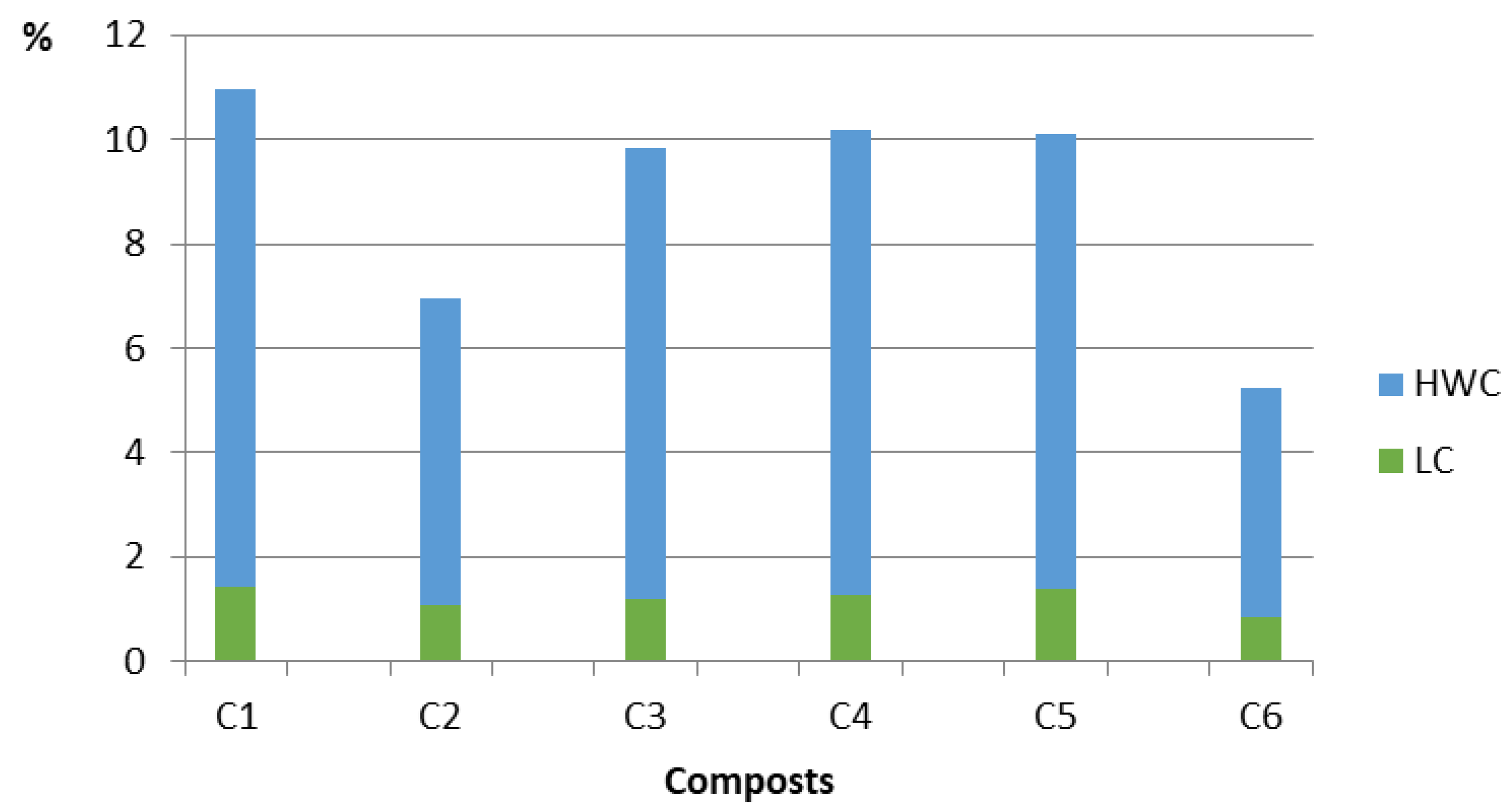 Agronomy 12 01438 g001