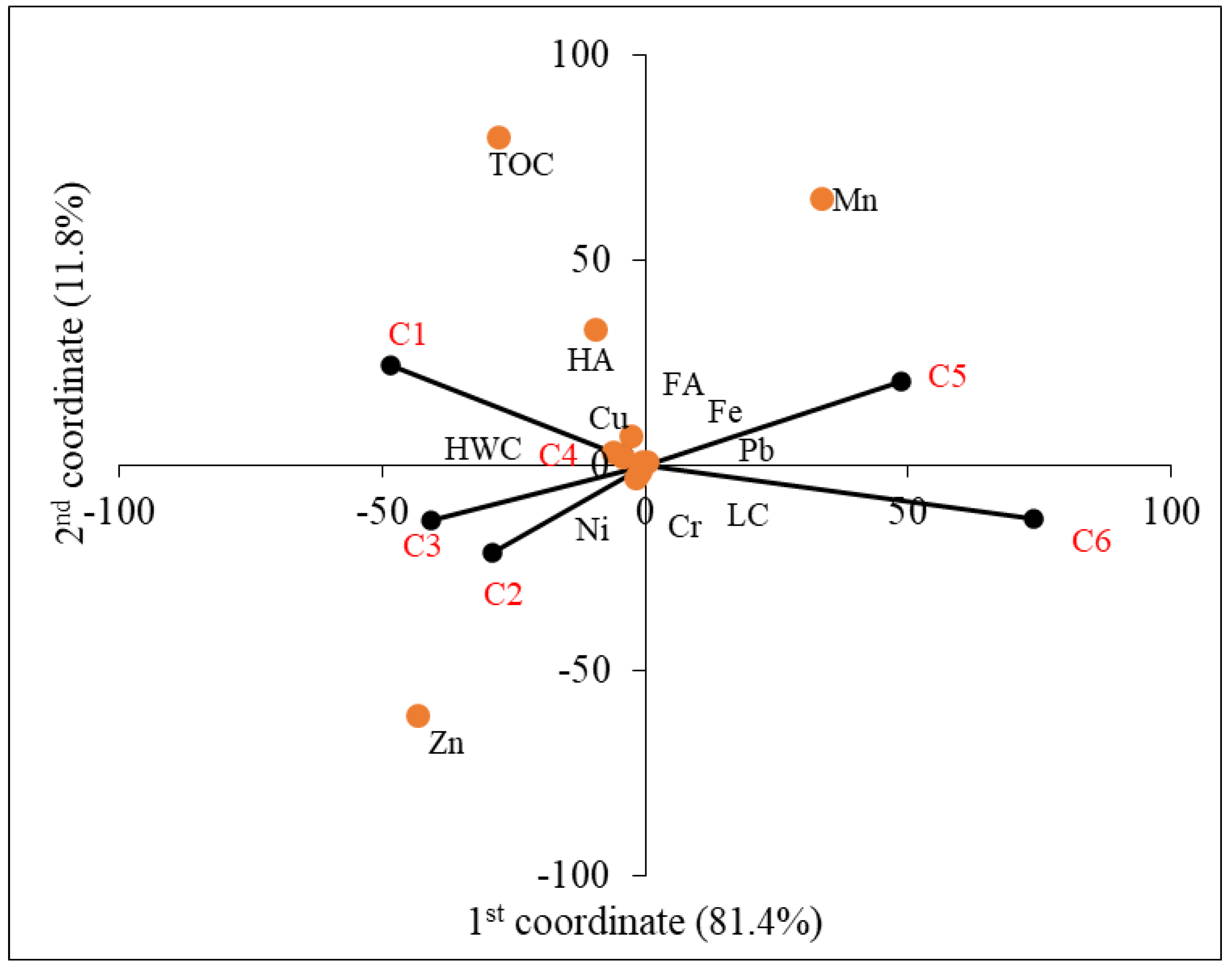 Agronomy 12 01438 g003