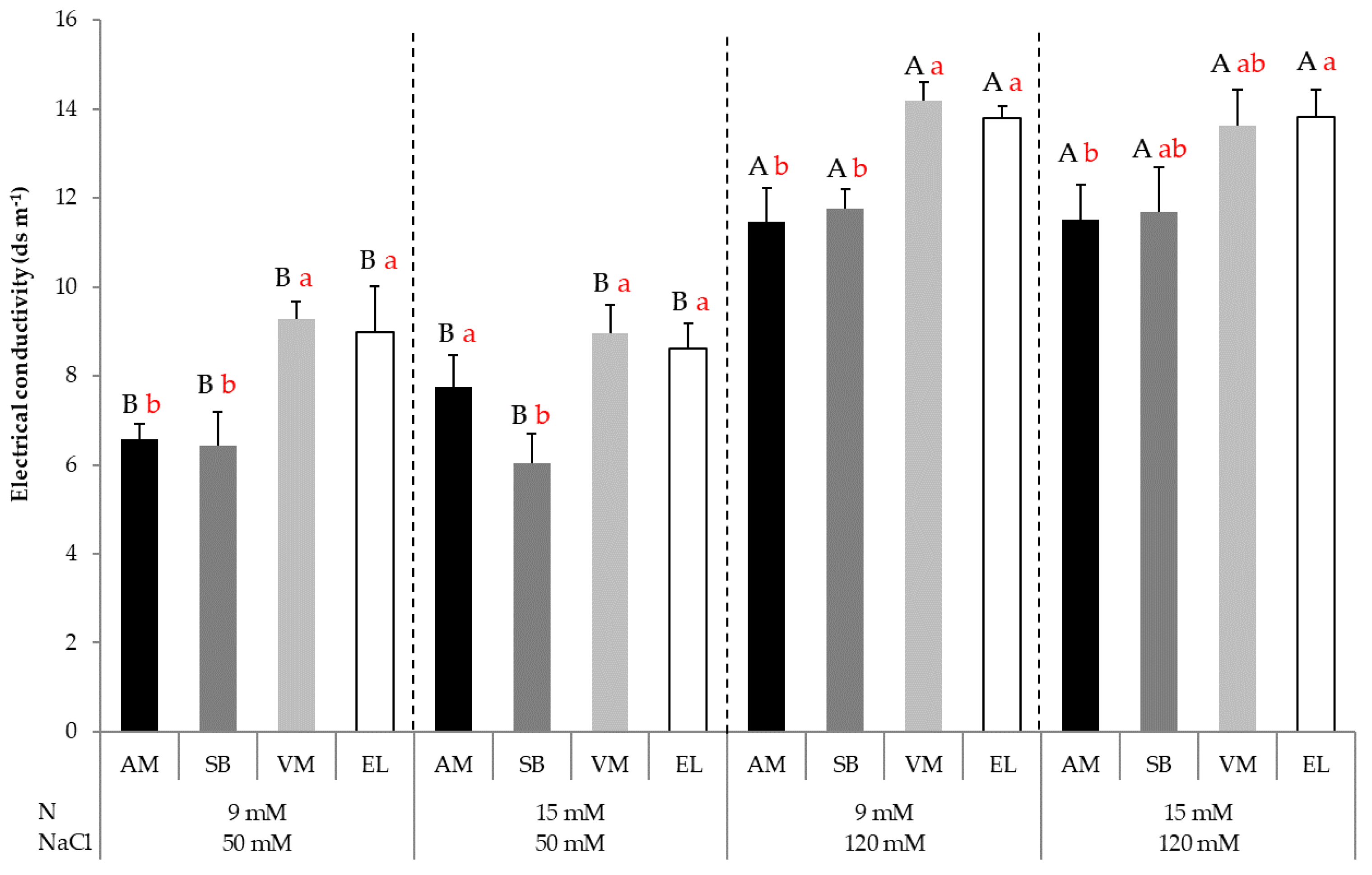 Agronomy 12 01749 g008