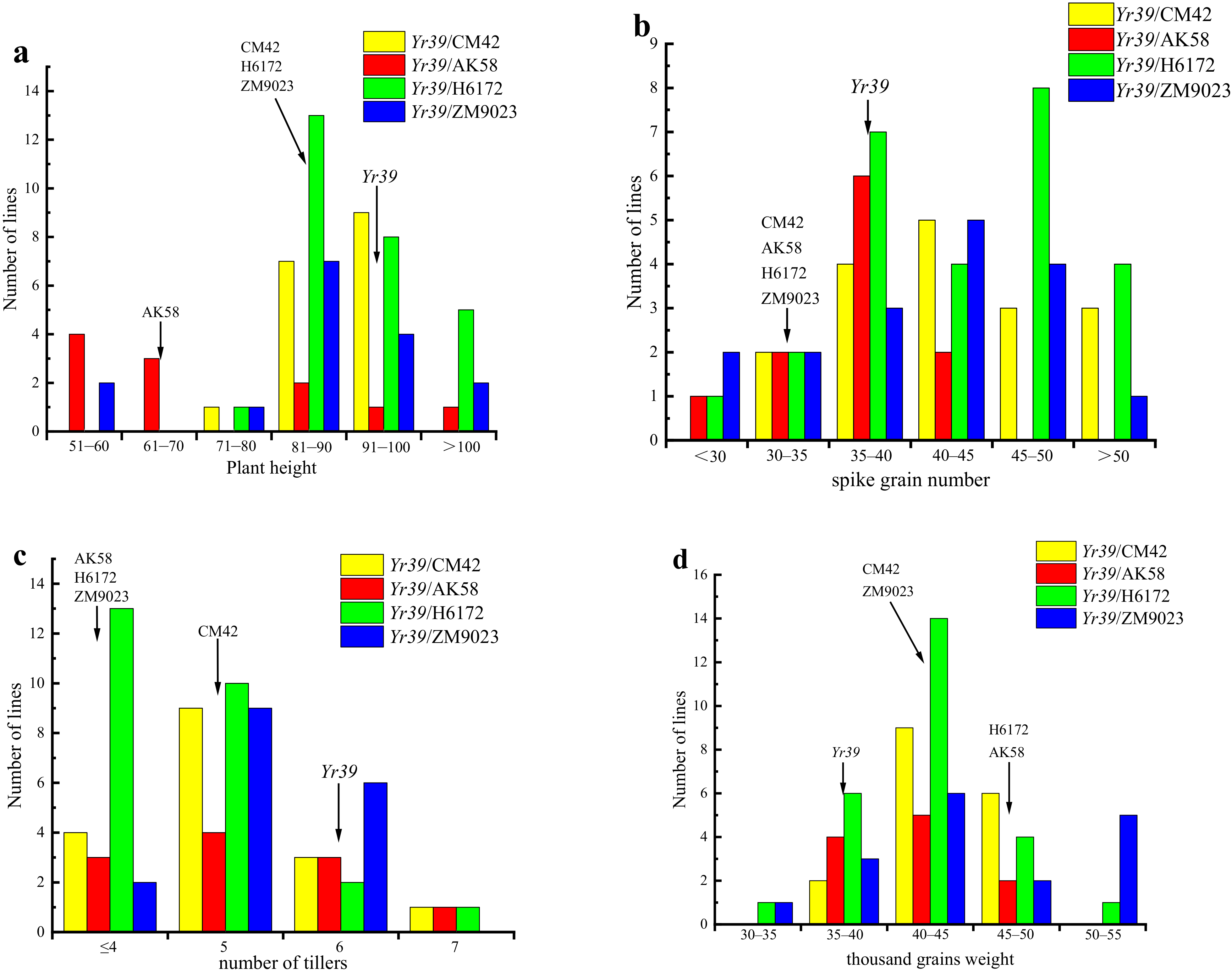 Agronomy 12 01791 g002