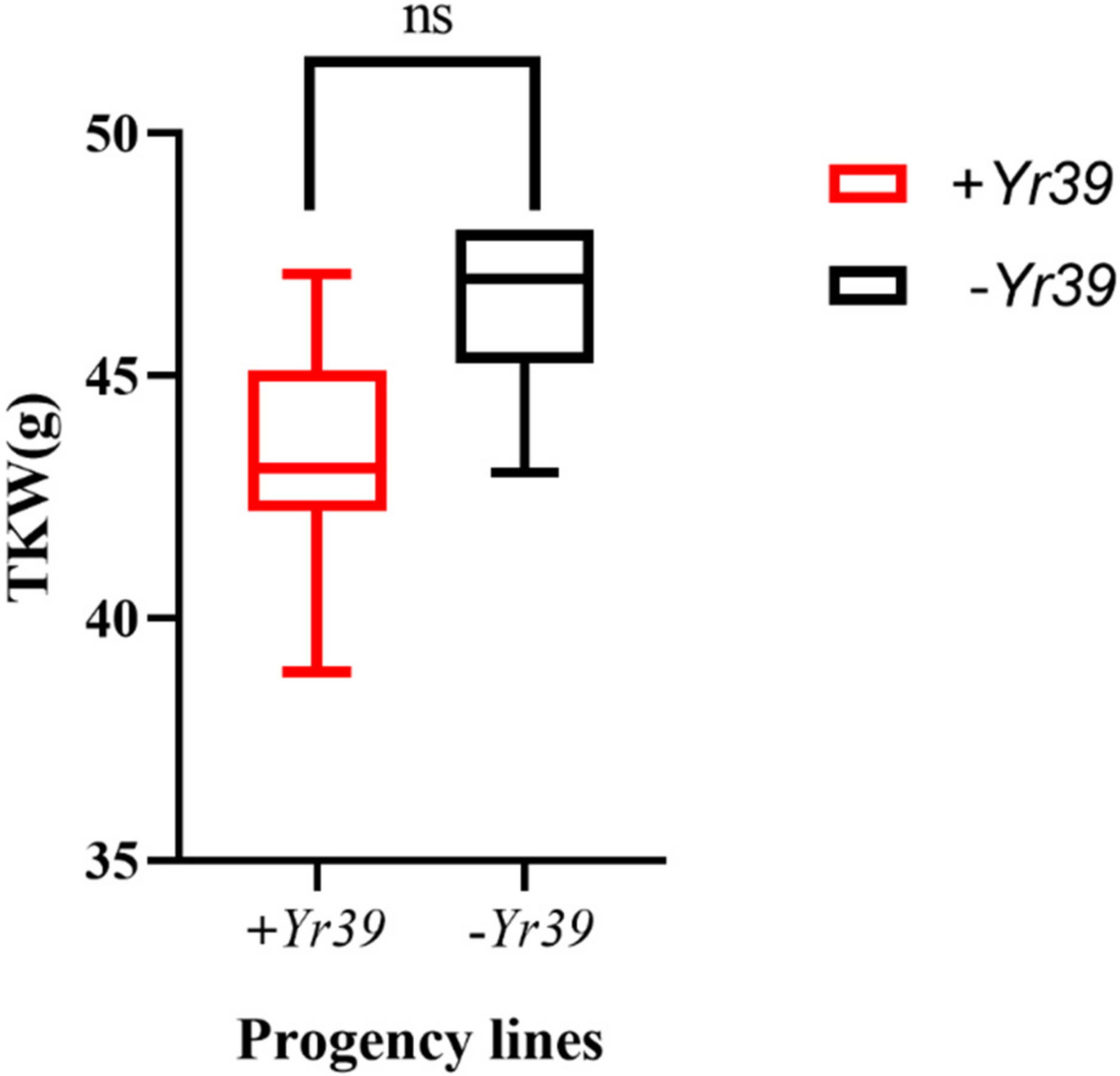 Agronomy 12 01791 g004