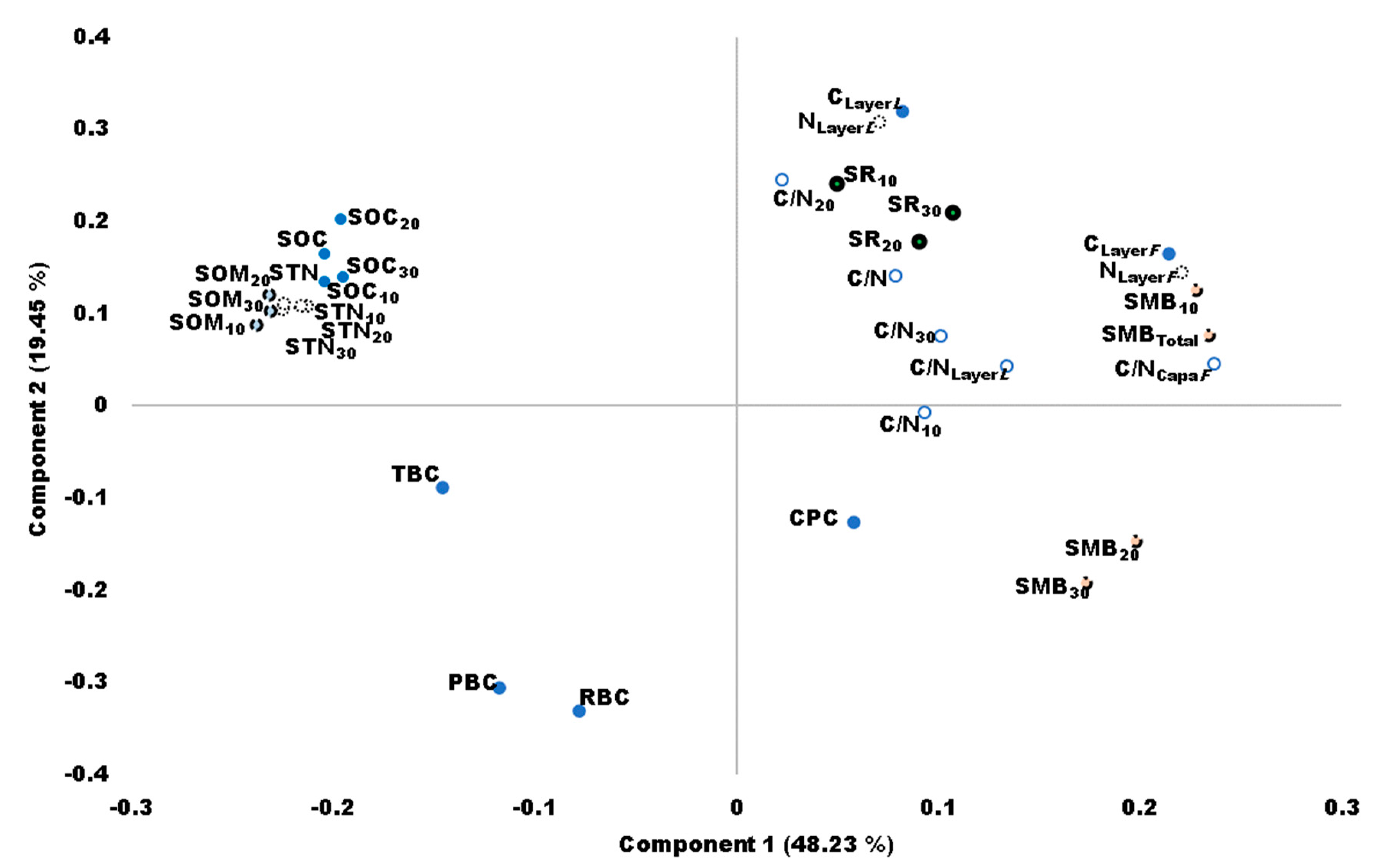Agronomy 12 01794 g002