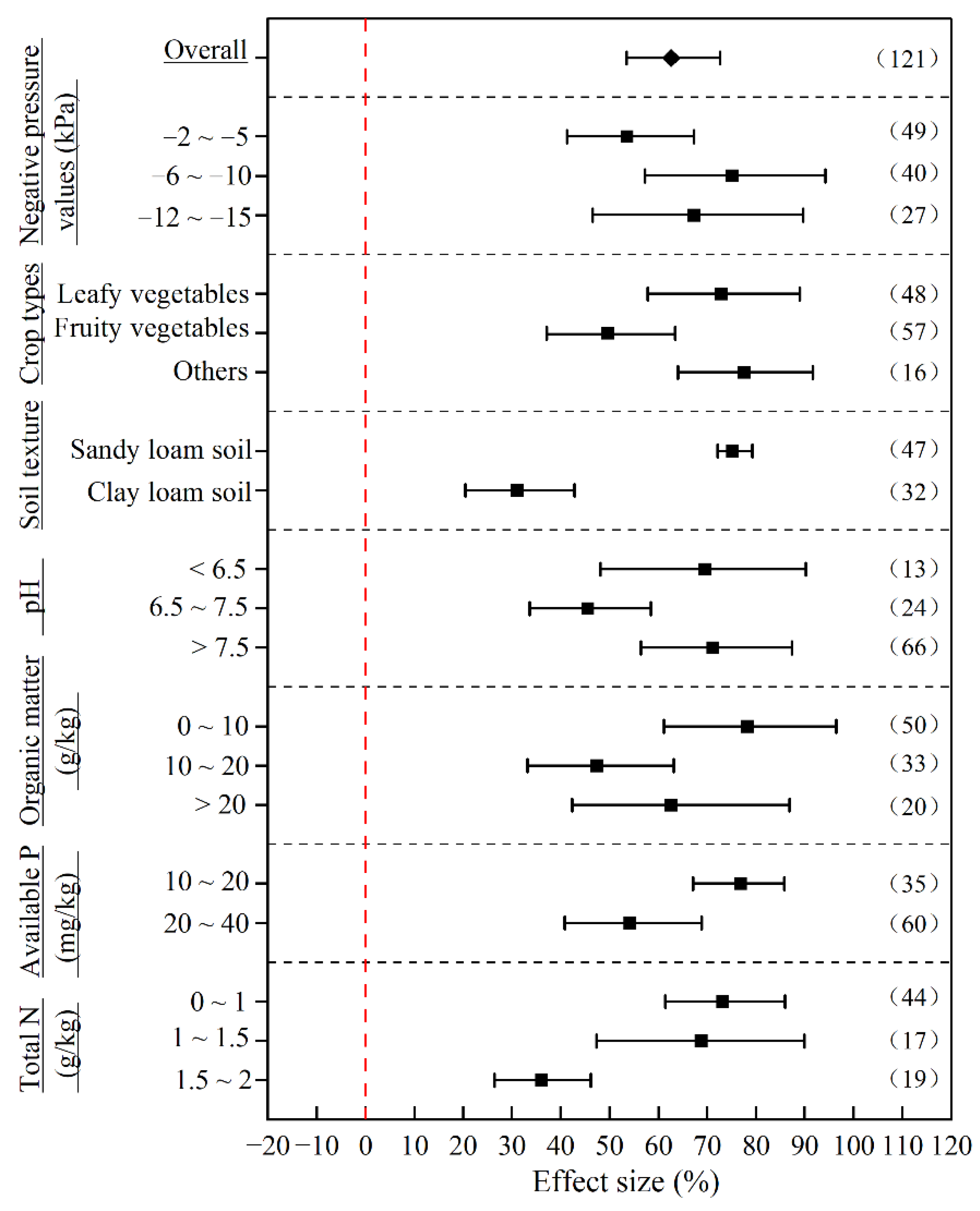 Agronomy 12 01925 g003