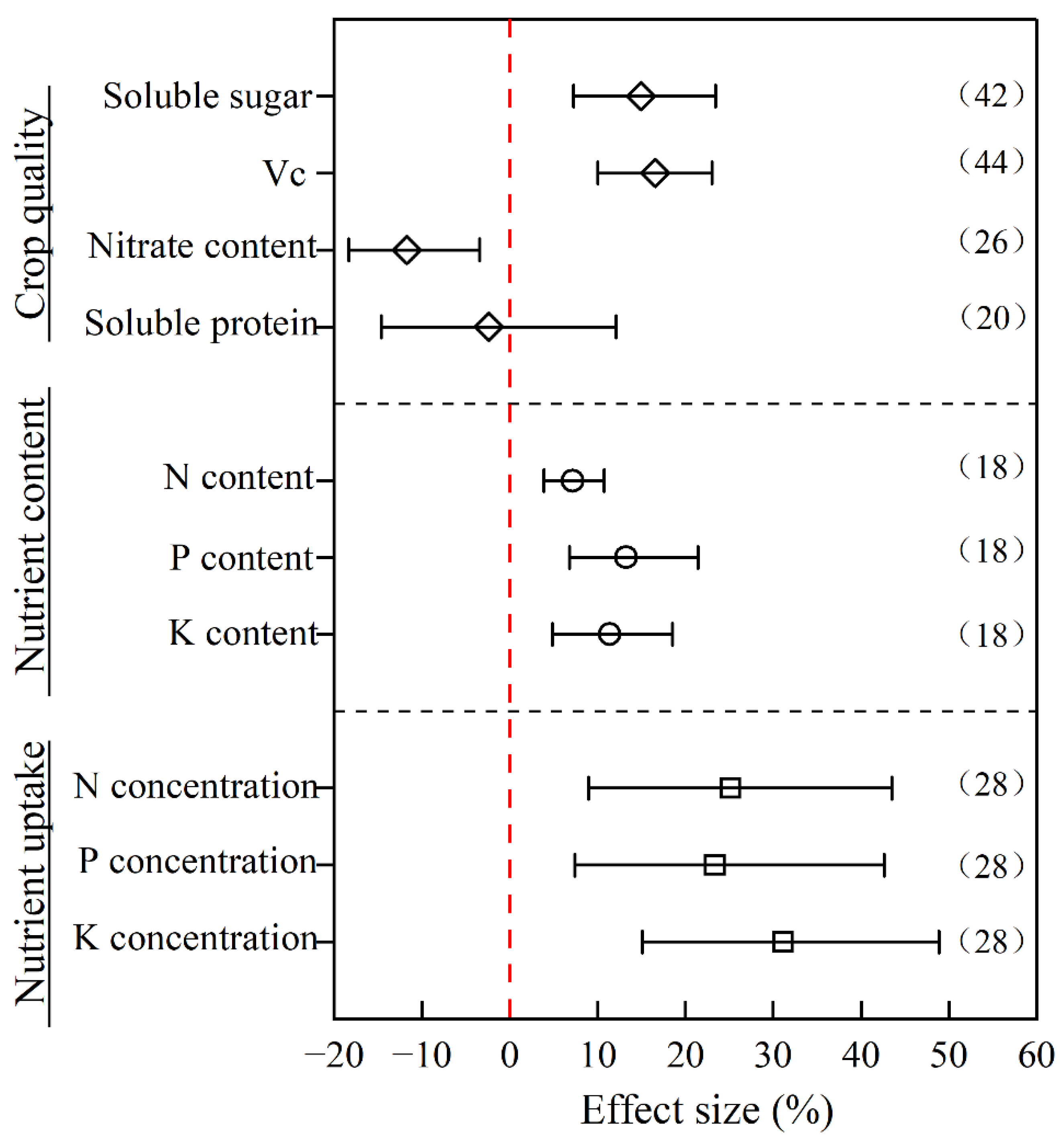 Agronomy 12 01925 g004