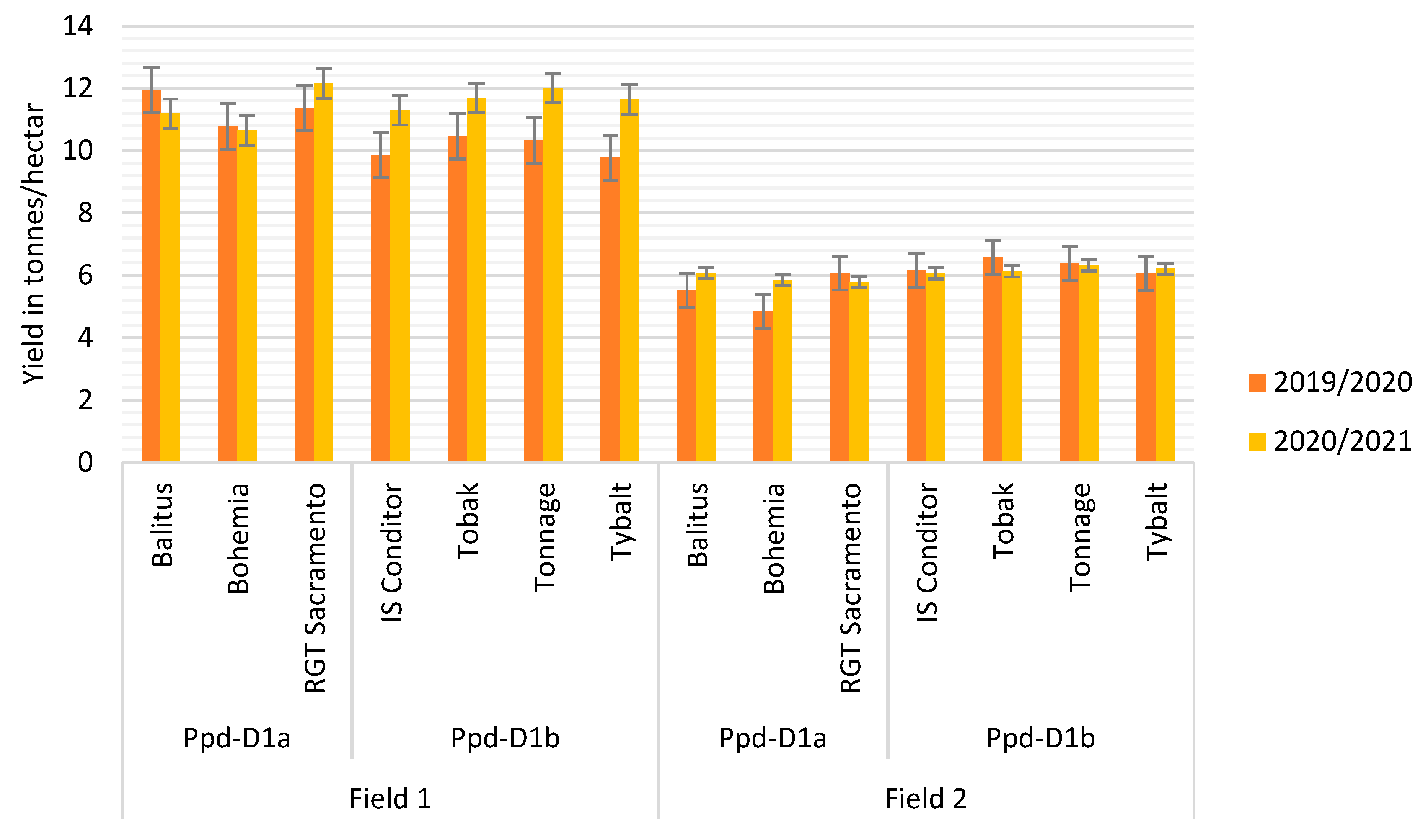 Agronomy 12 02328 g002