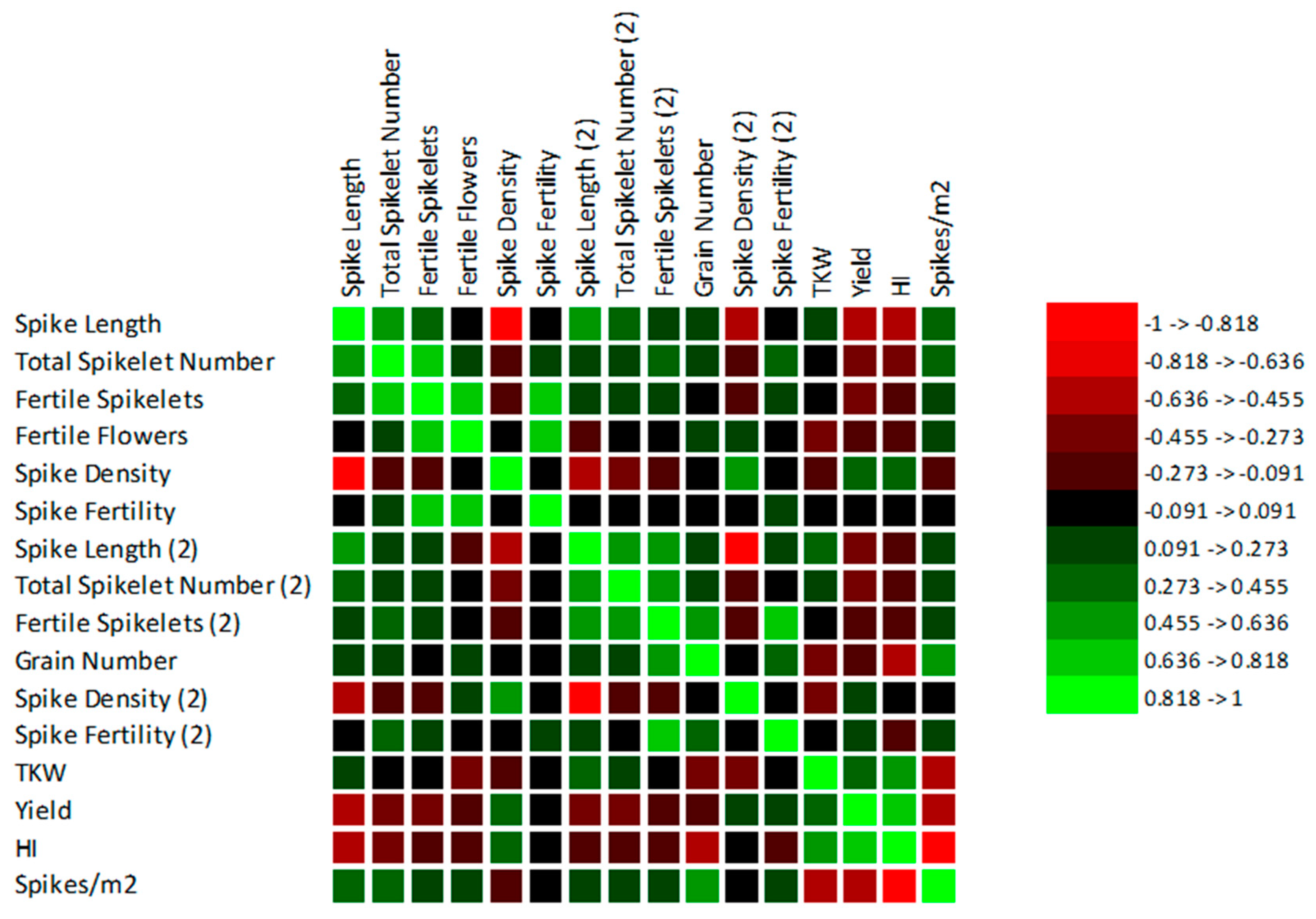 Agronomy 12 02328 g003