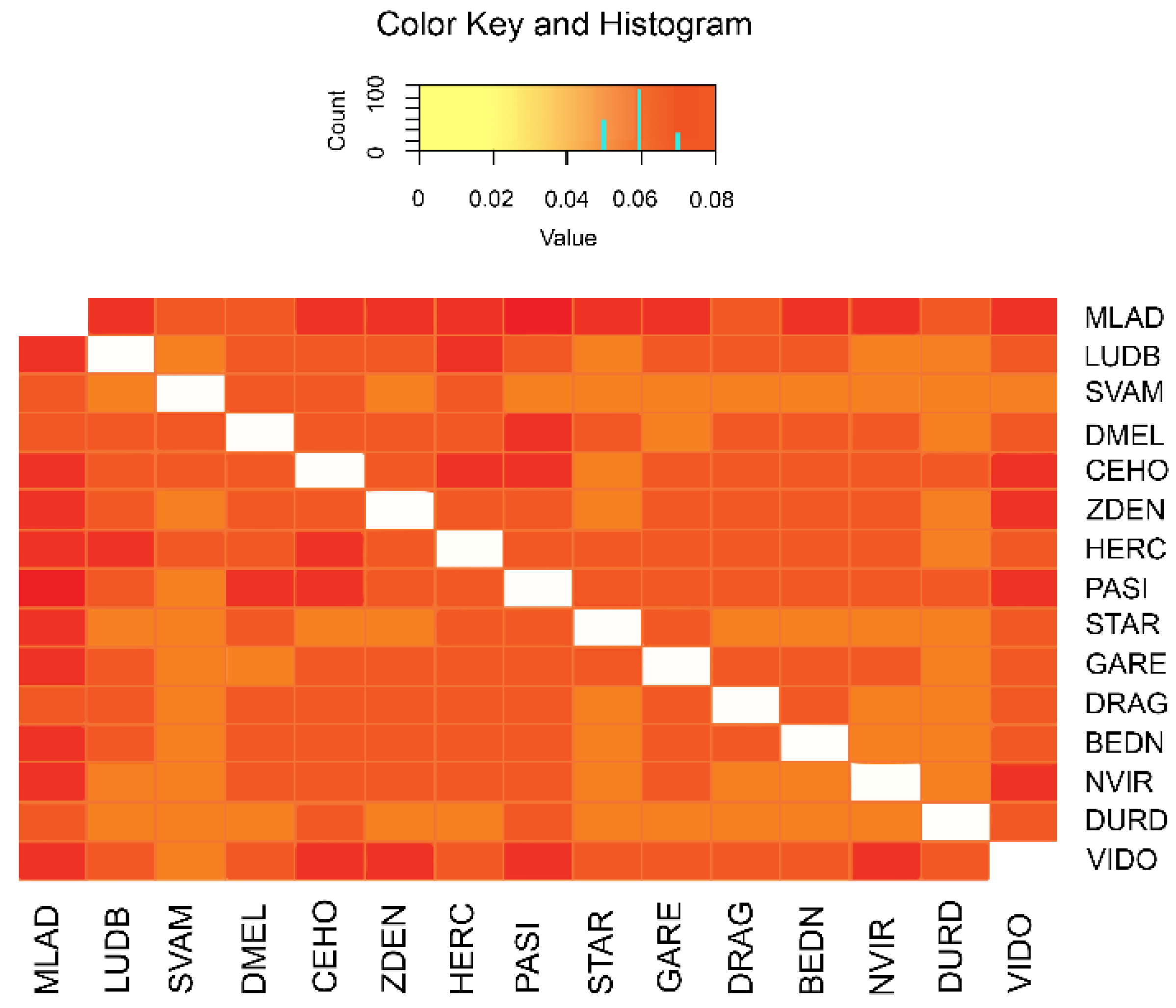 Agronomy 12 02361 g003 Agronomy 12 02361 g003