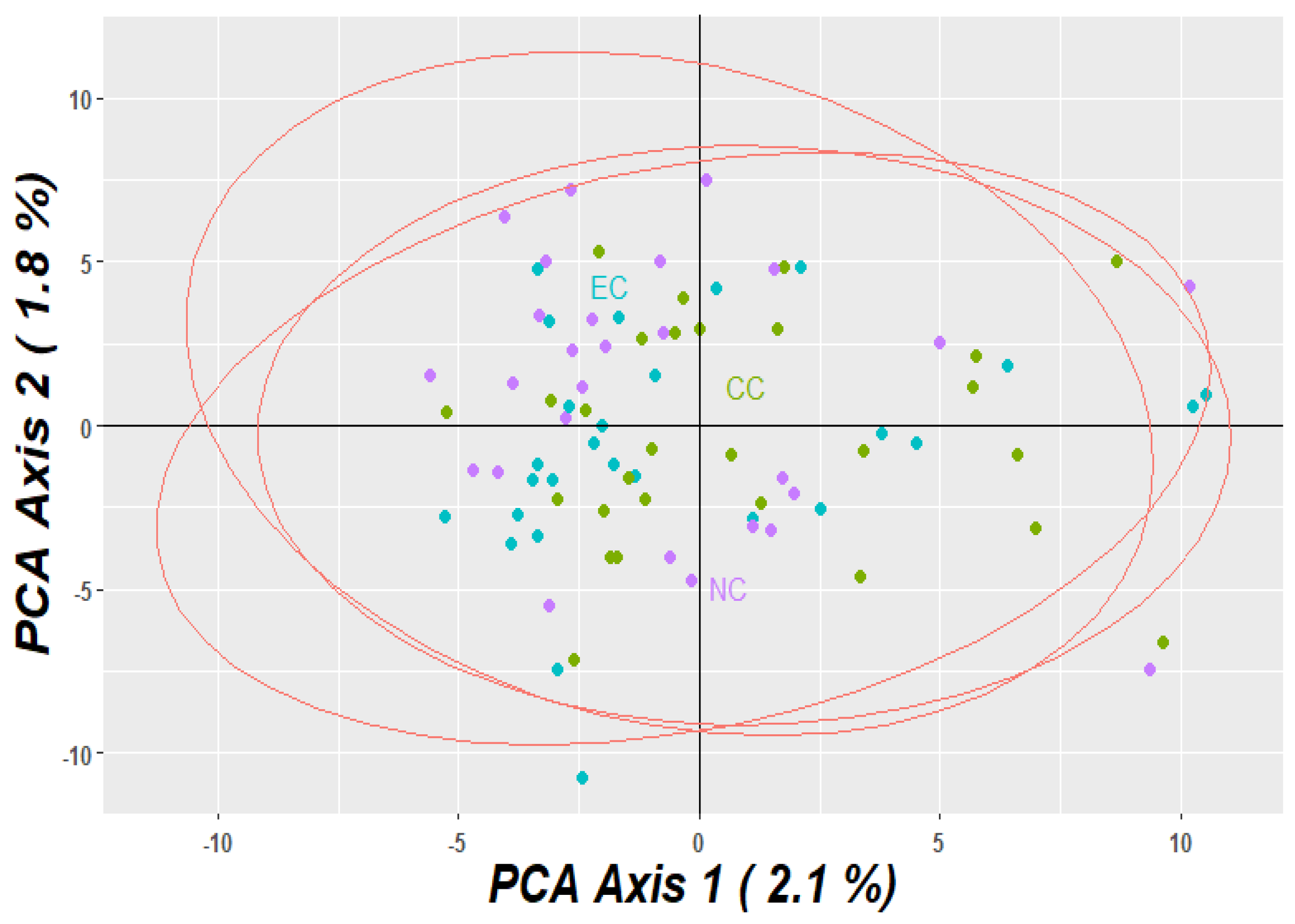 Agronomy 12 02361 g005 Agronomy 12 02361 g005