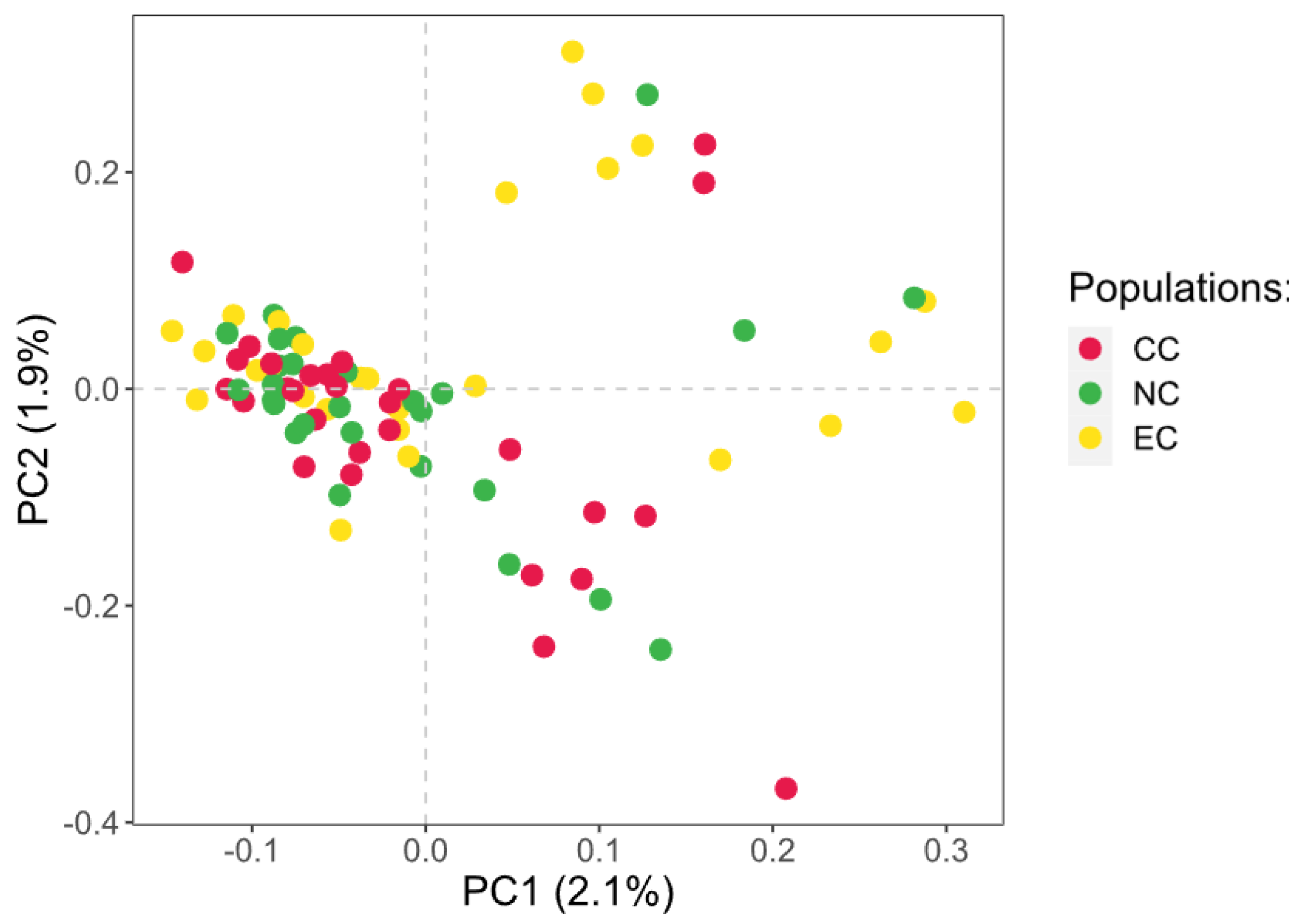 Agronomy 12 02361 g006 Agronomy 12 02361 g006