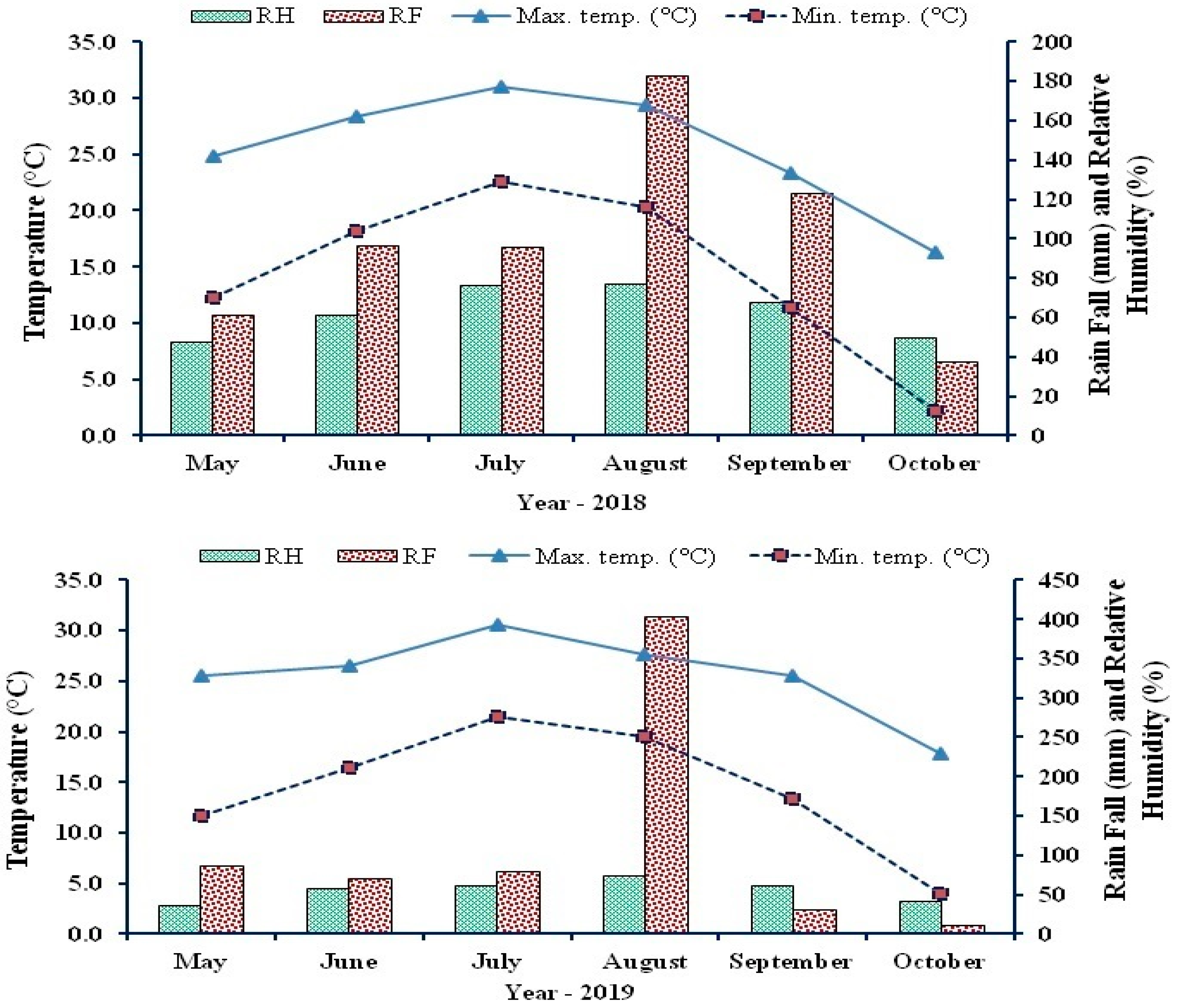 Agronomy 12 02584 g001 Agronomy 12 02584 g001
