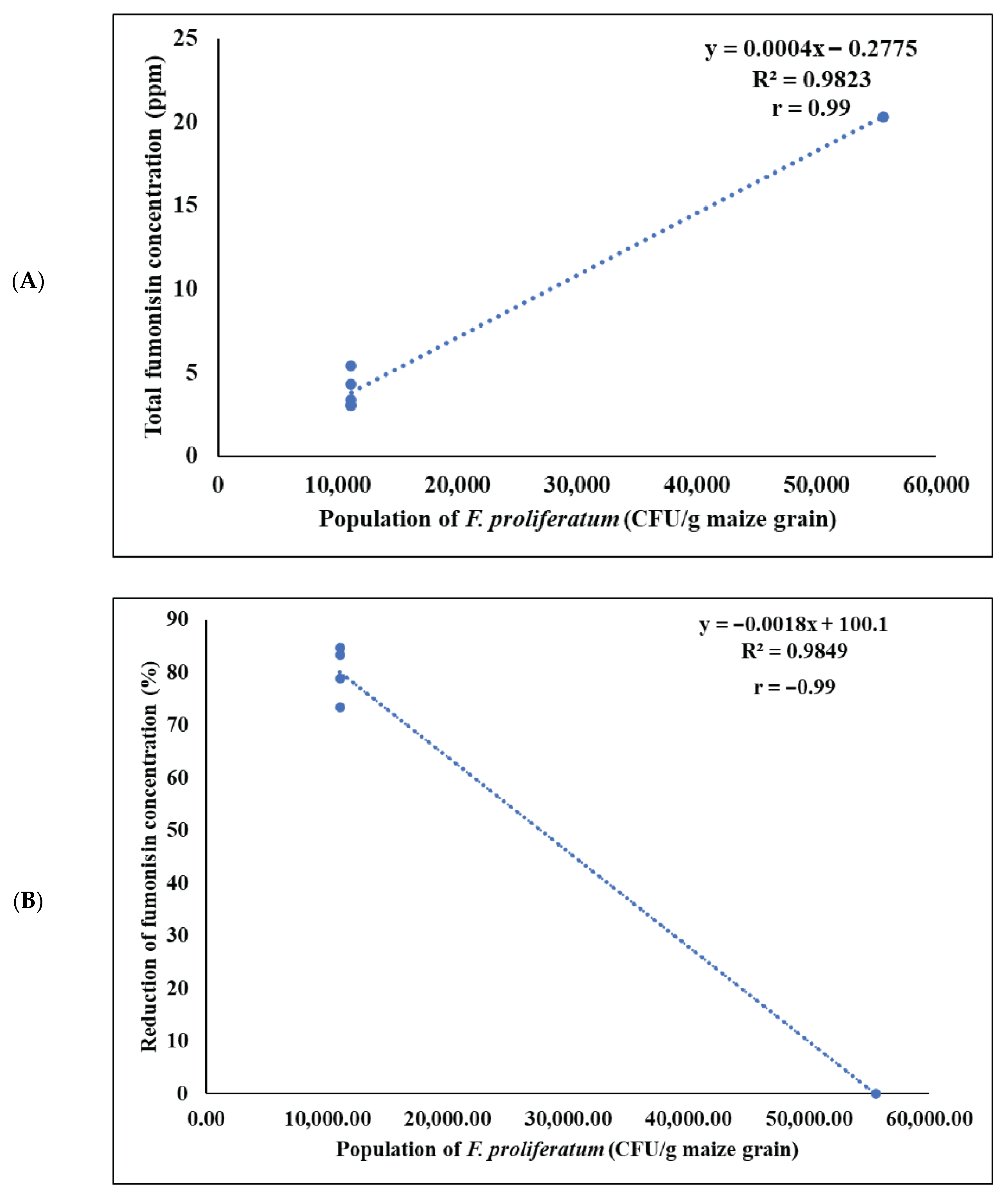 Agronomy 12 02608 g003 Agronomy 12 02608 g003