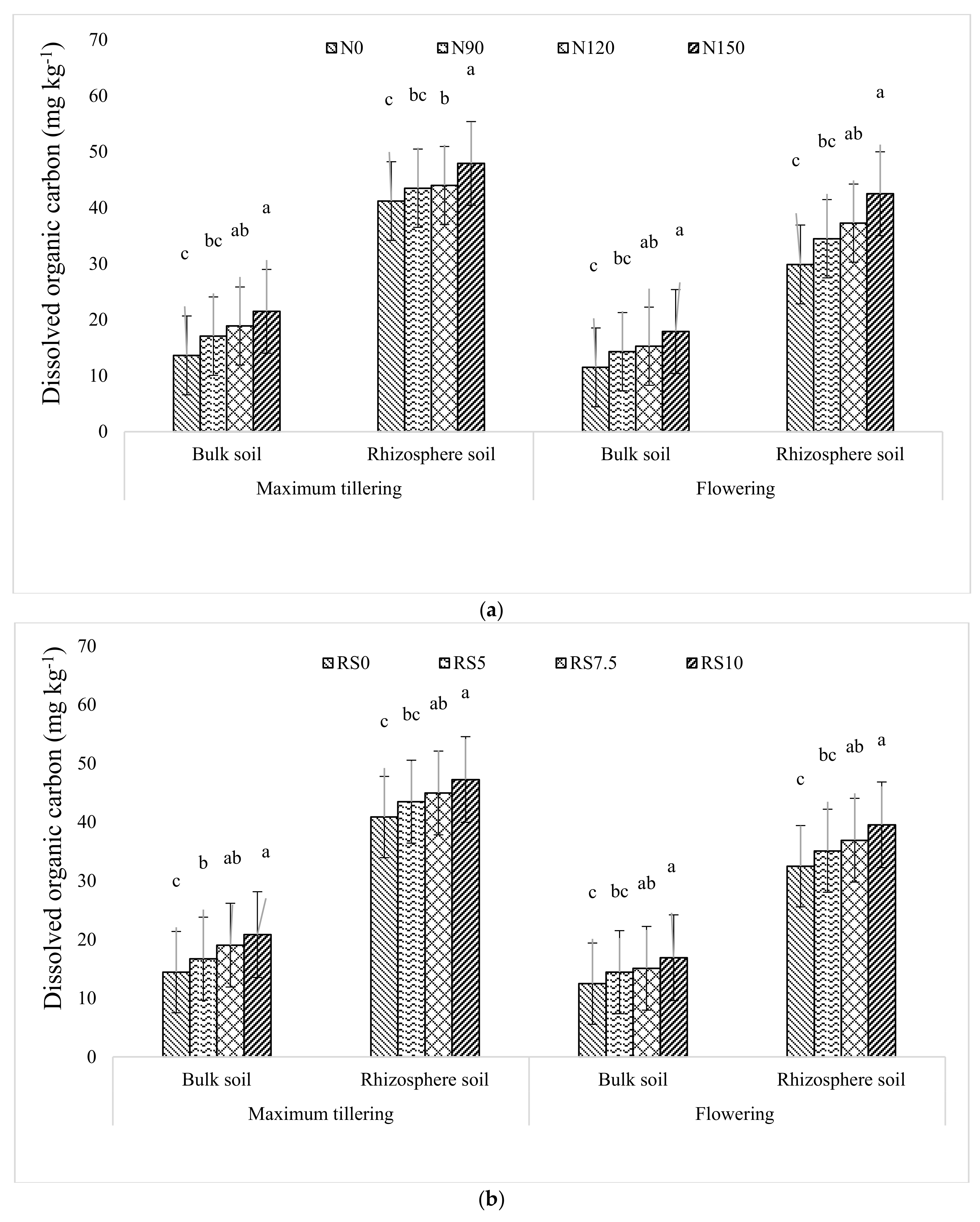 Agronomy 12 02774 g002