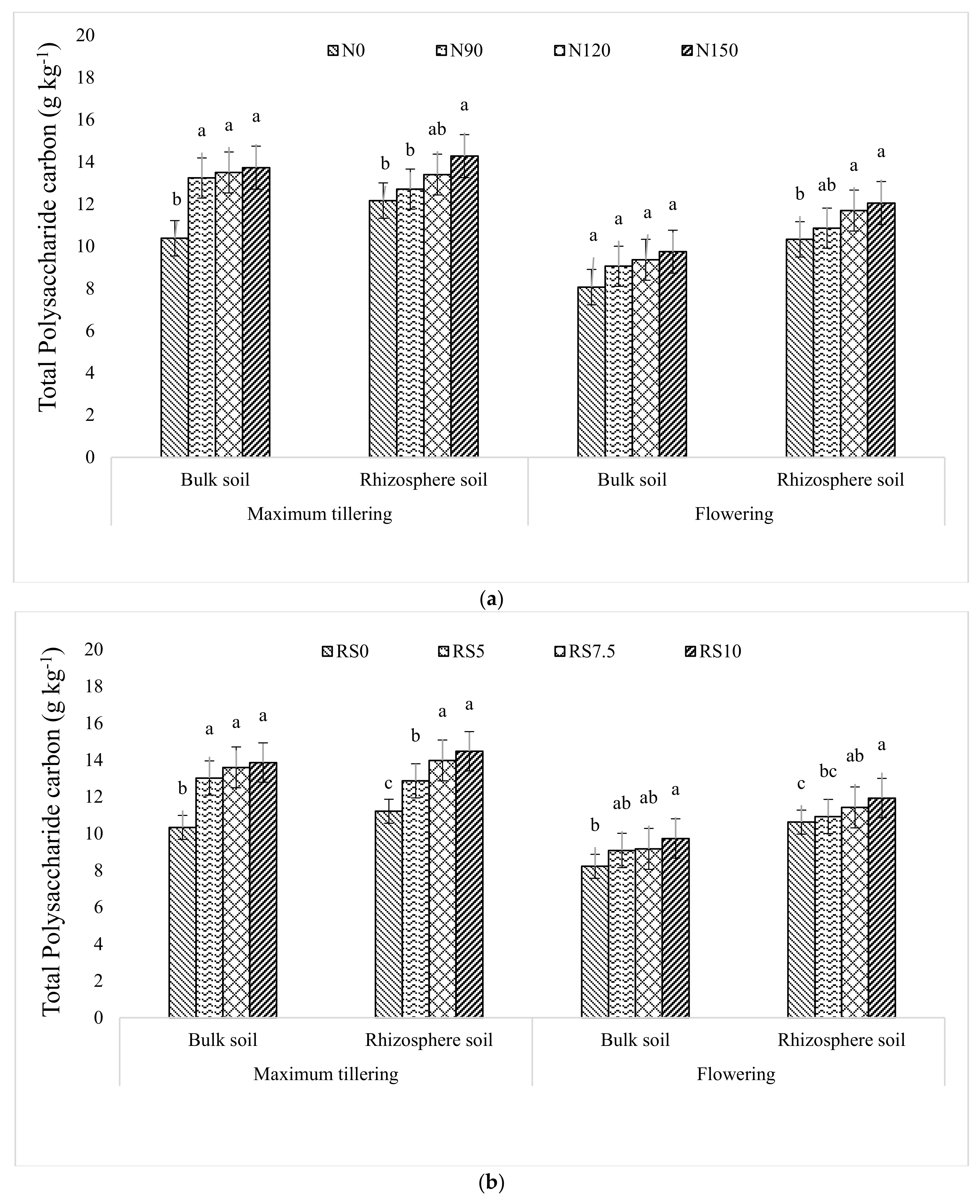 Agronomy 12 02774 g006