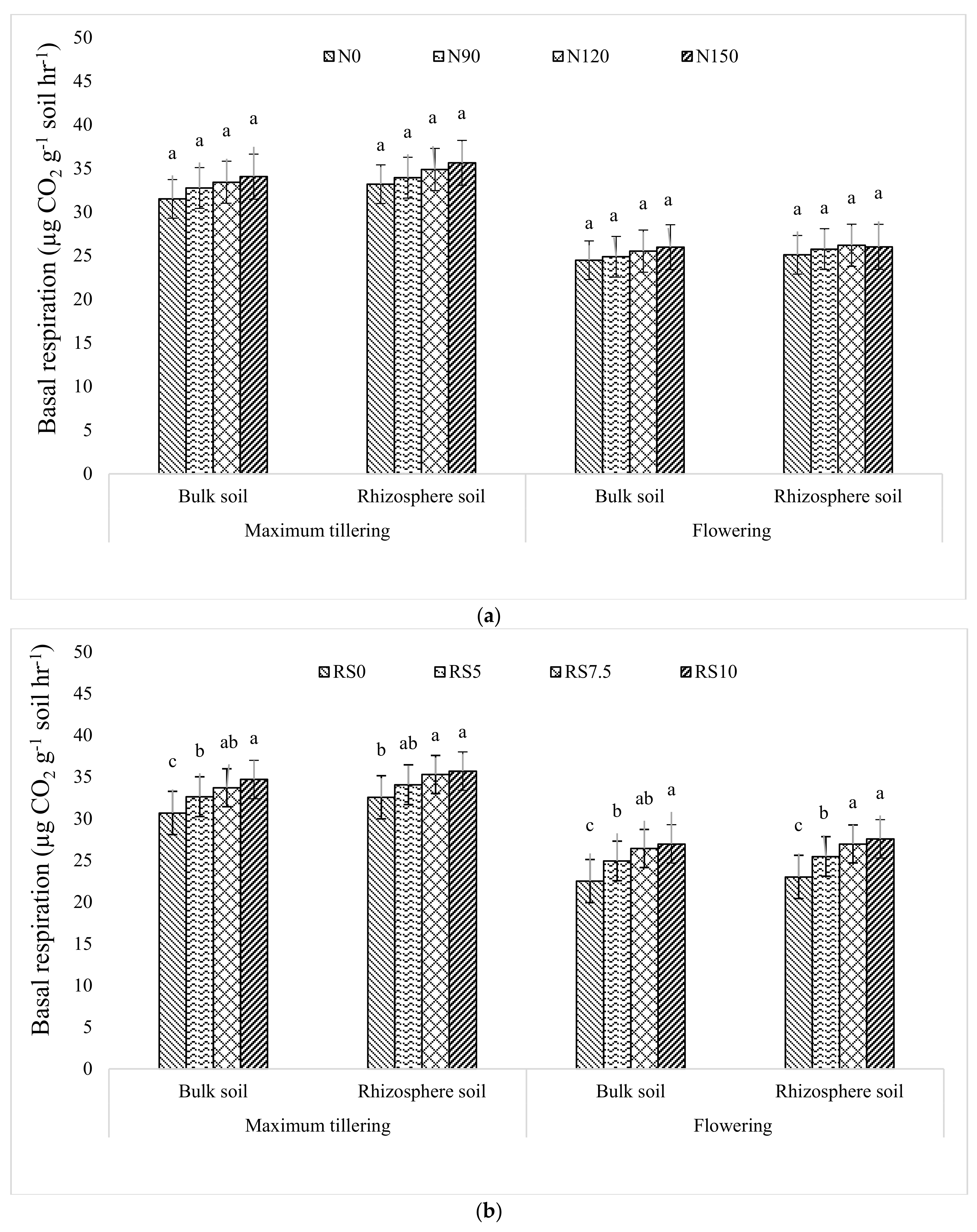 Agronomy 12 02774 g007