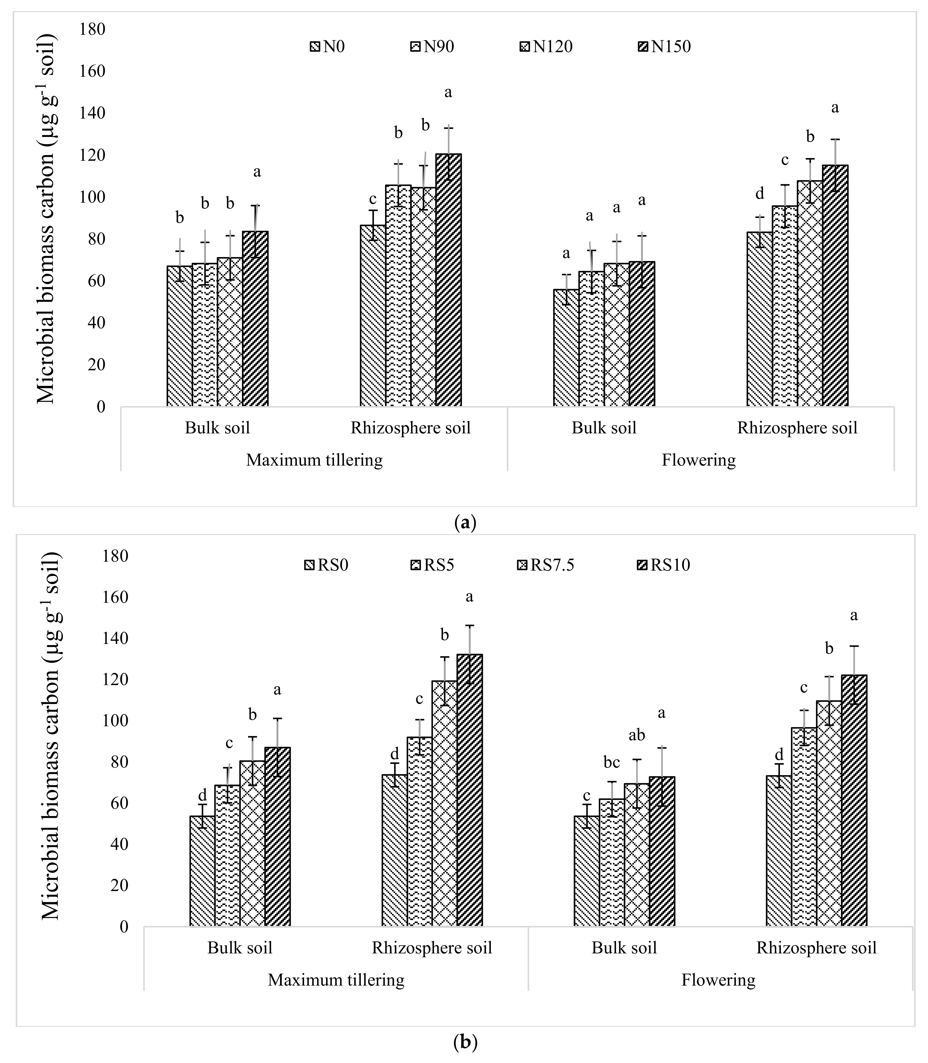Agronomy 12 02774 g008