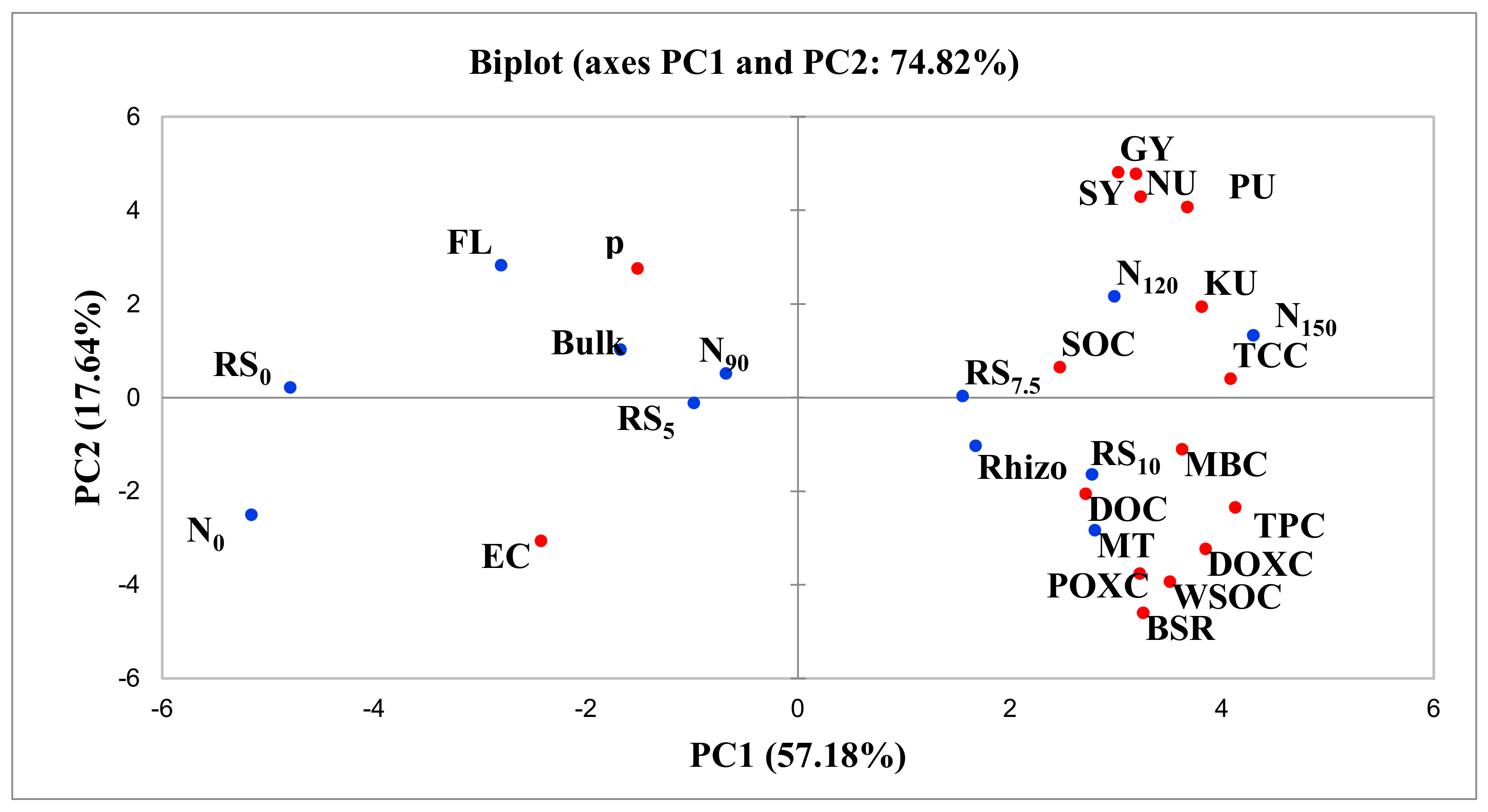 Agronomy 12 02774 g009