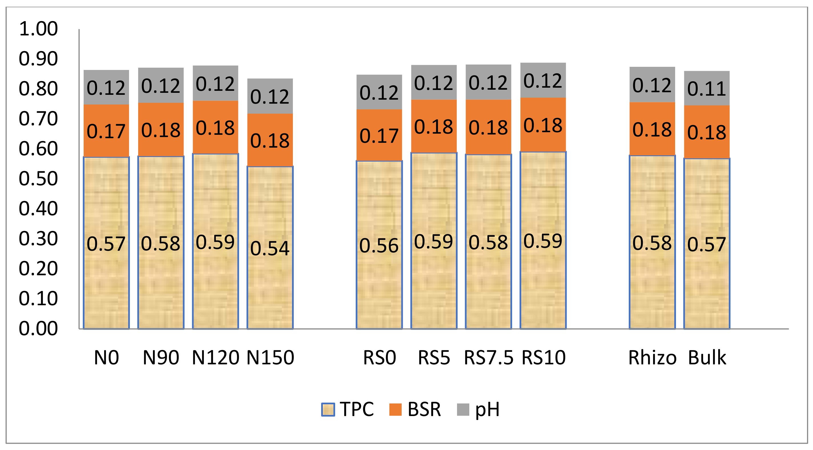 Agronomy 12 02774 g010