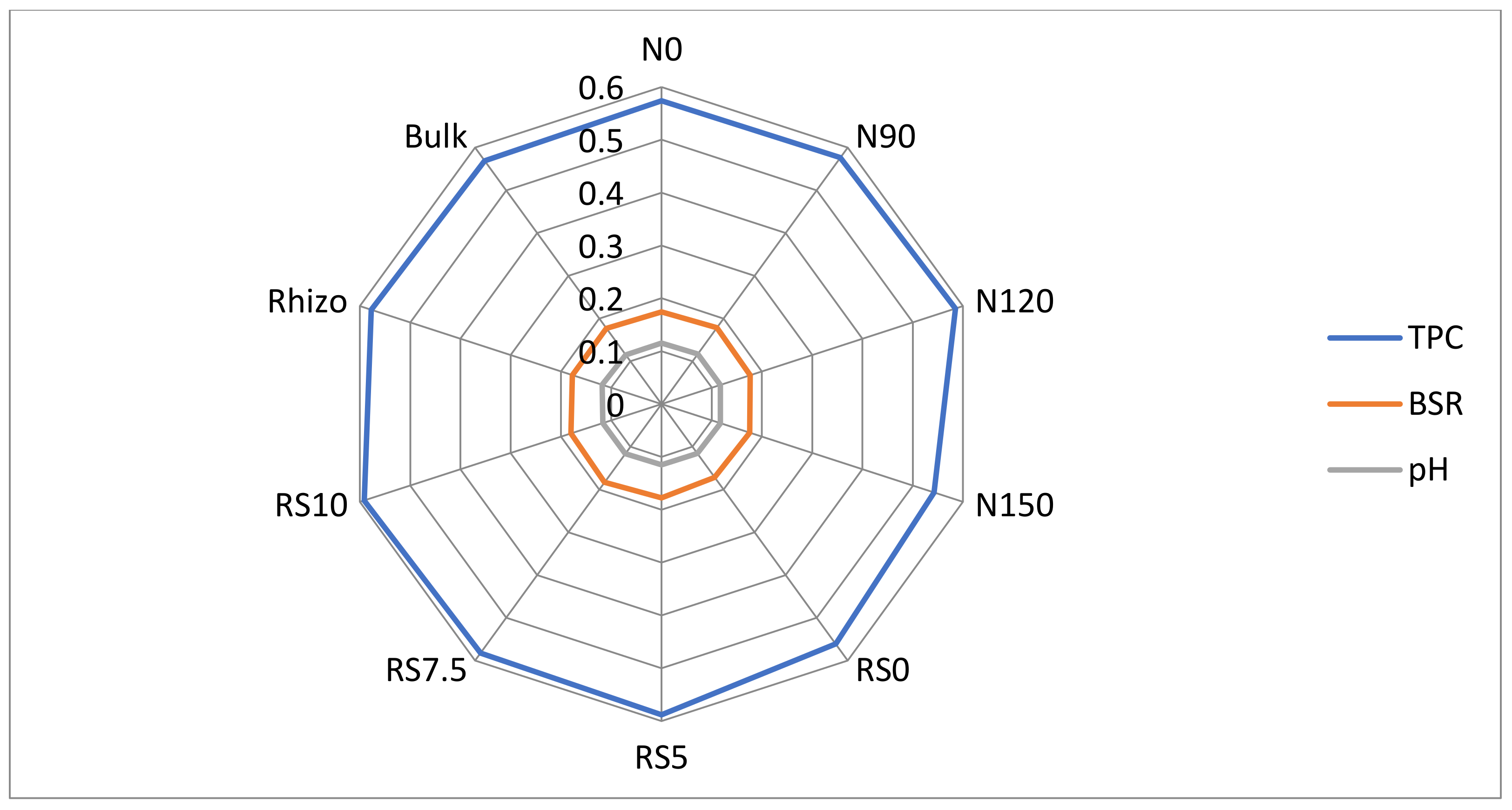 Agronomy 12 02774 g011