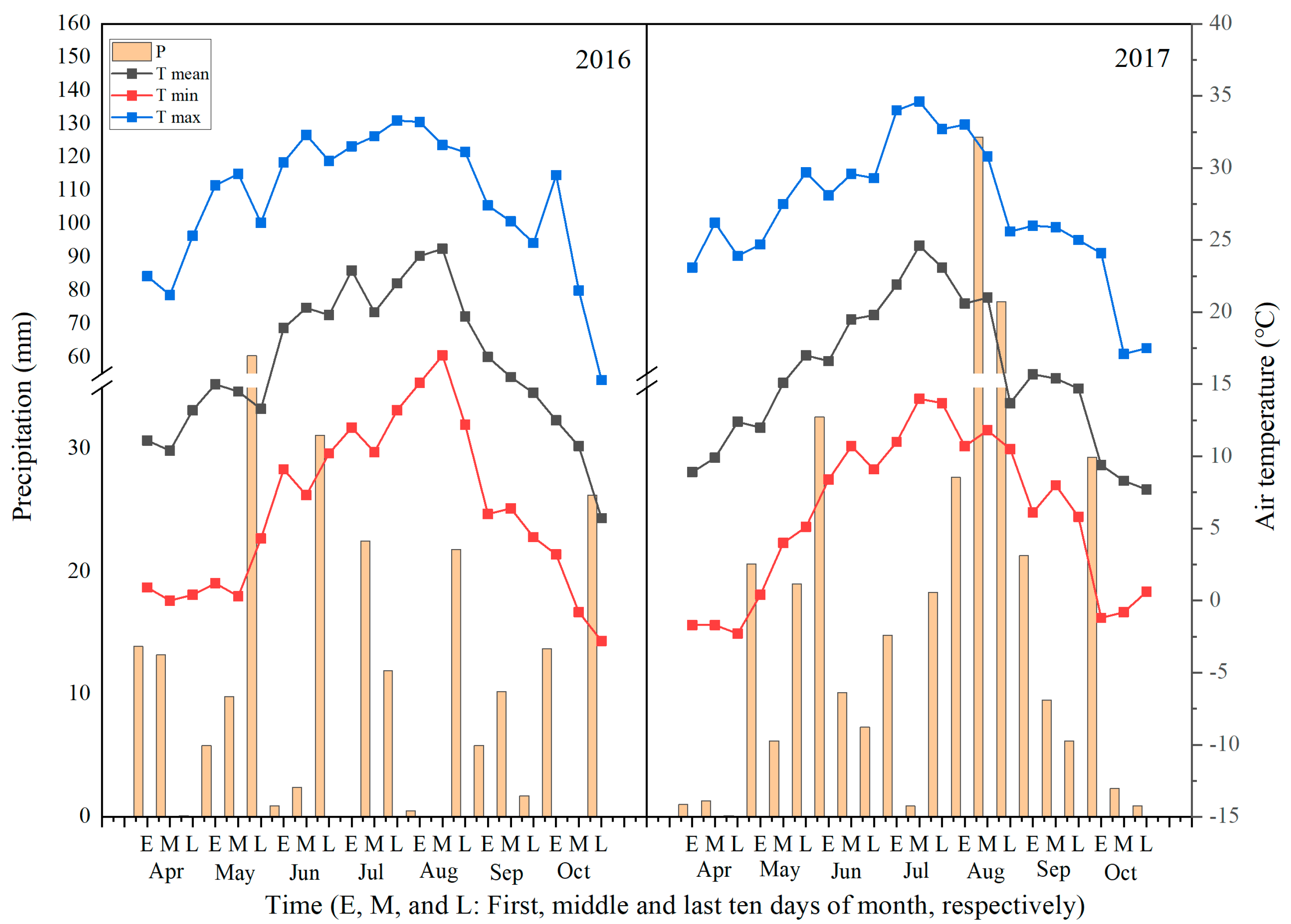 Agronomy 12 02943 g001