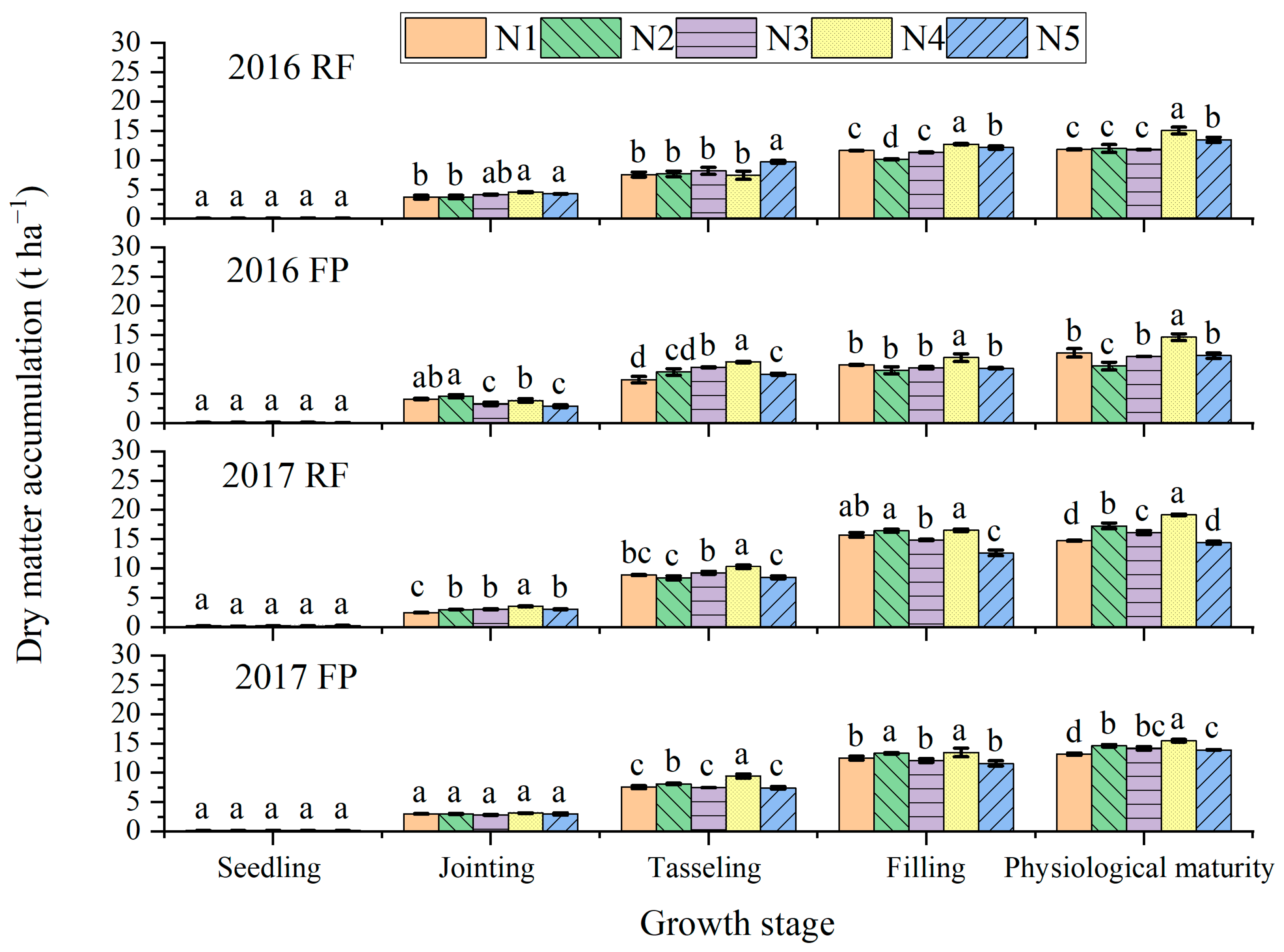 Agronomy 12 02943 g004