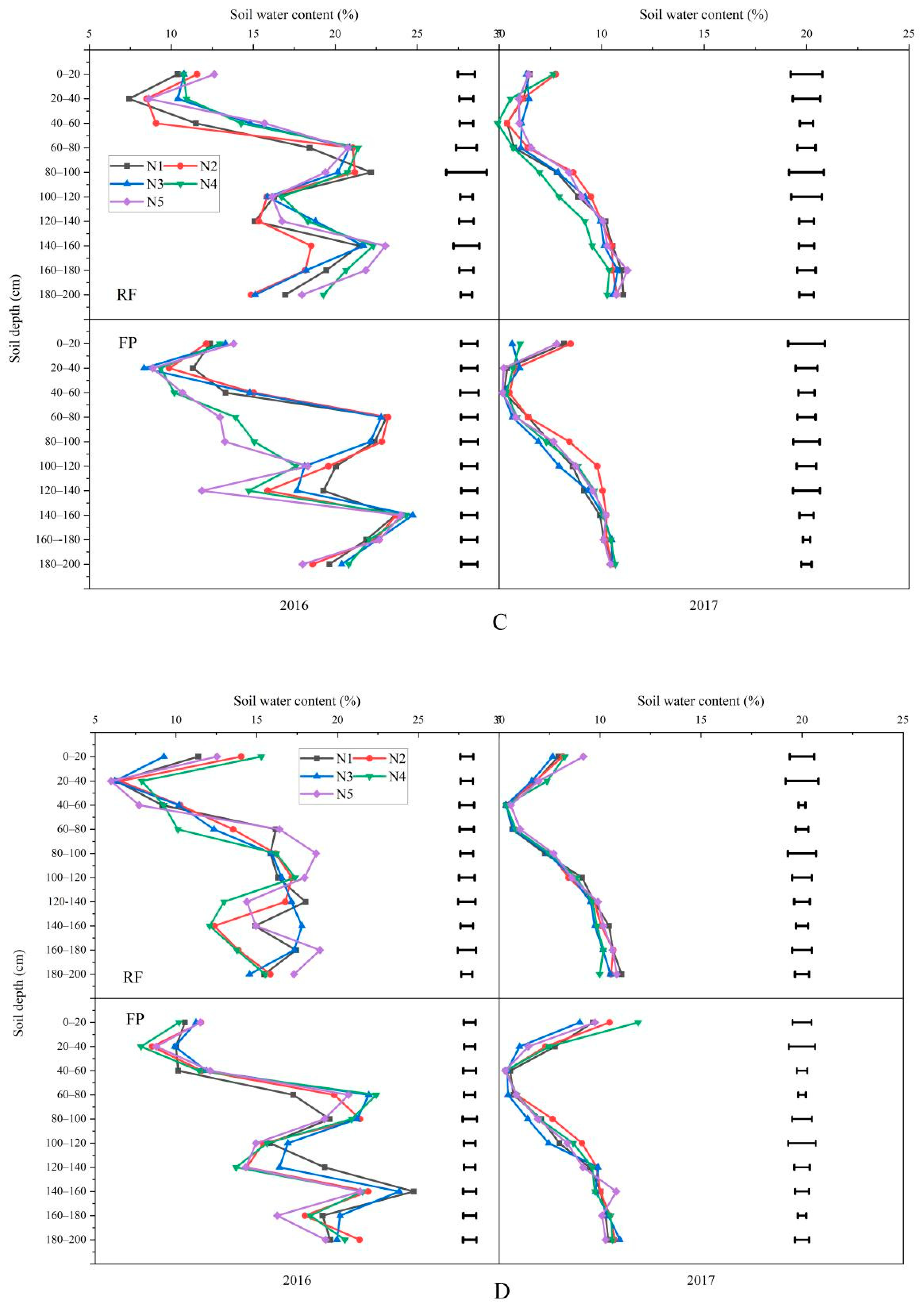 Agronomy 12 02943 g005b