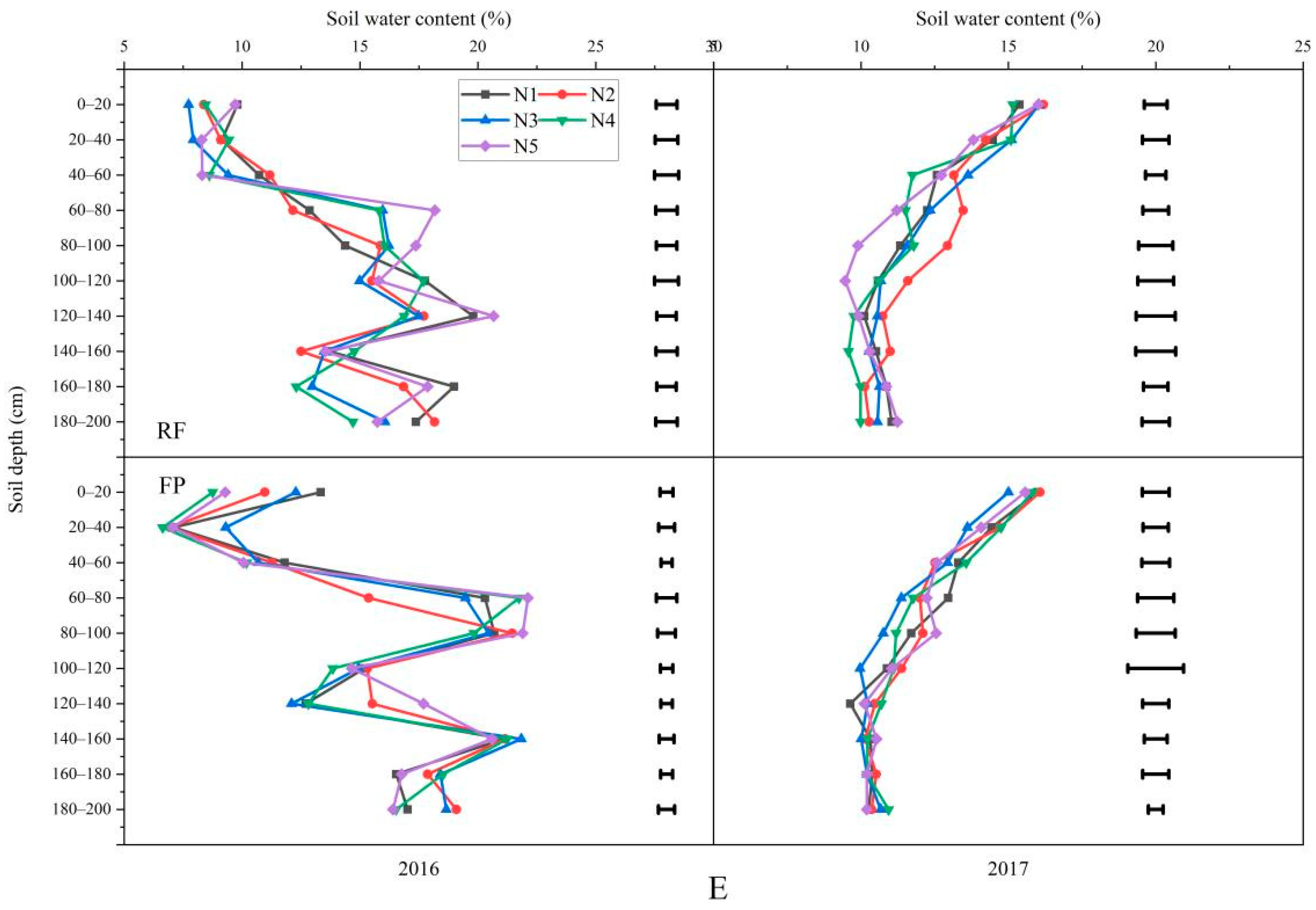Agronomy 12 02943 g005c