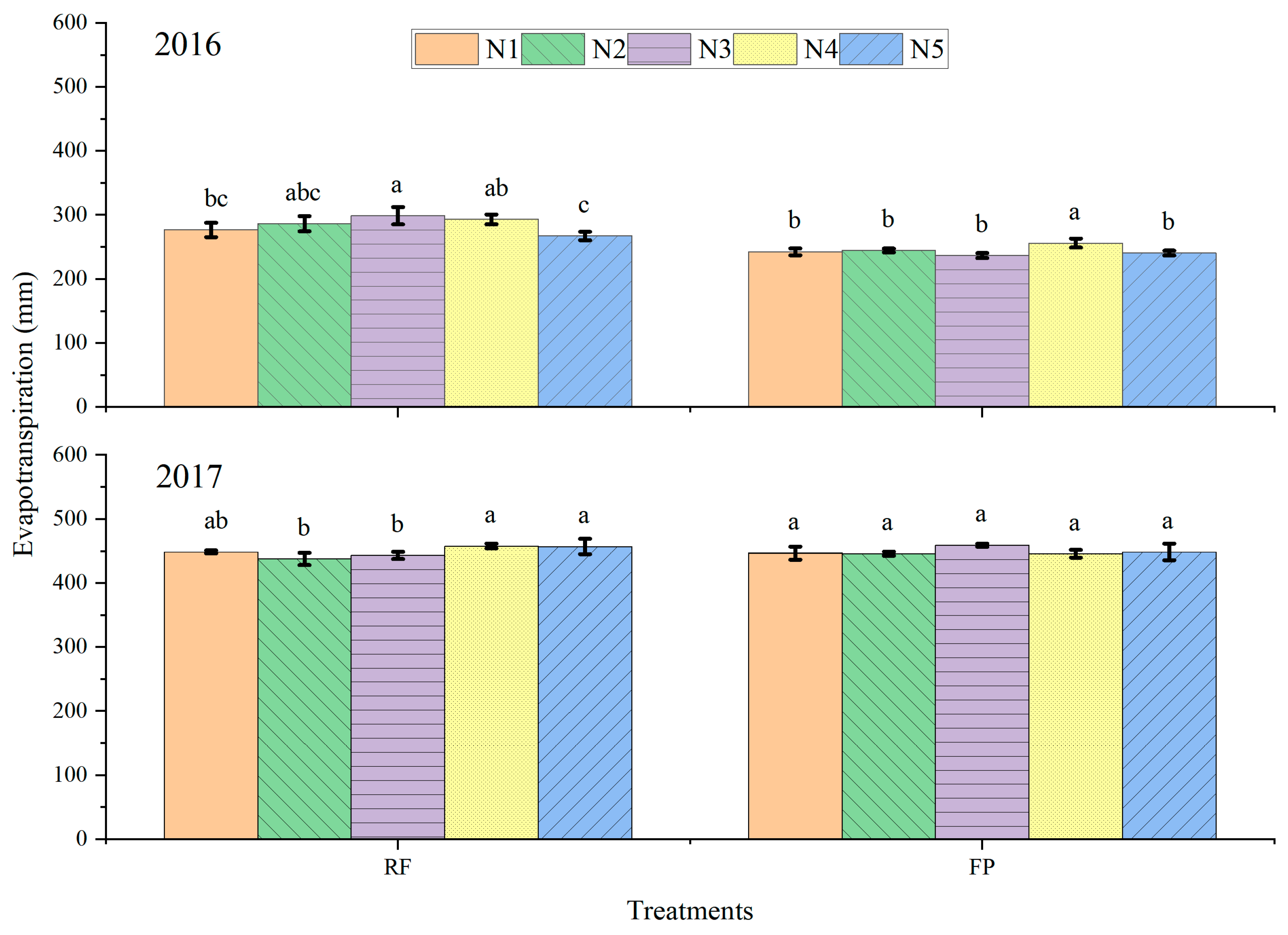 Agronomy 12 02943 g006
