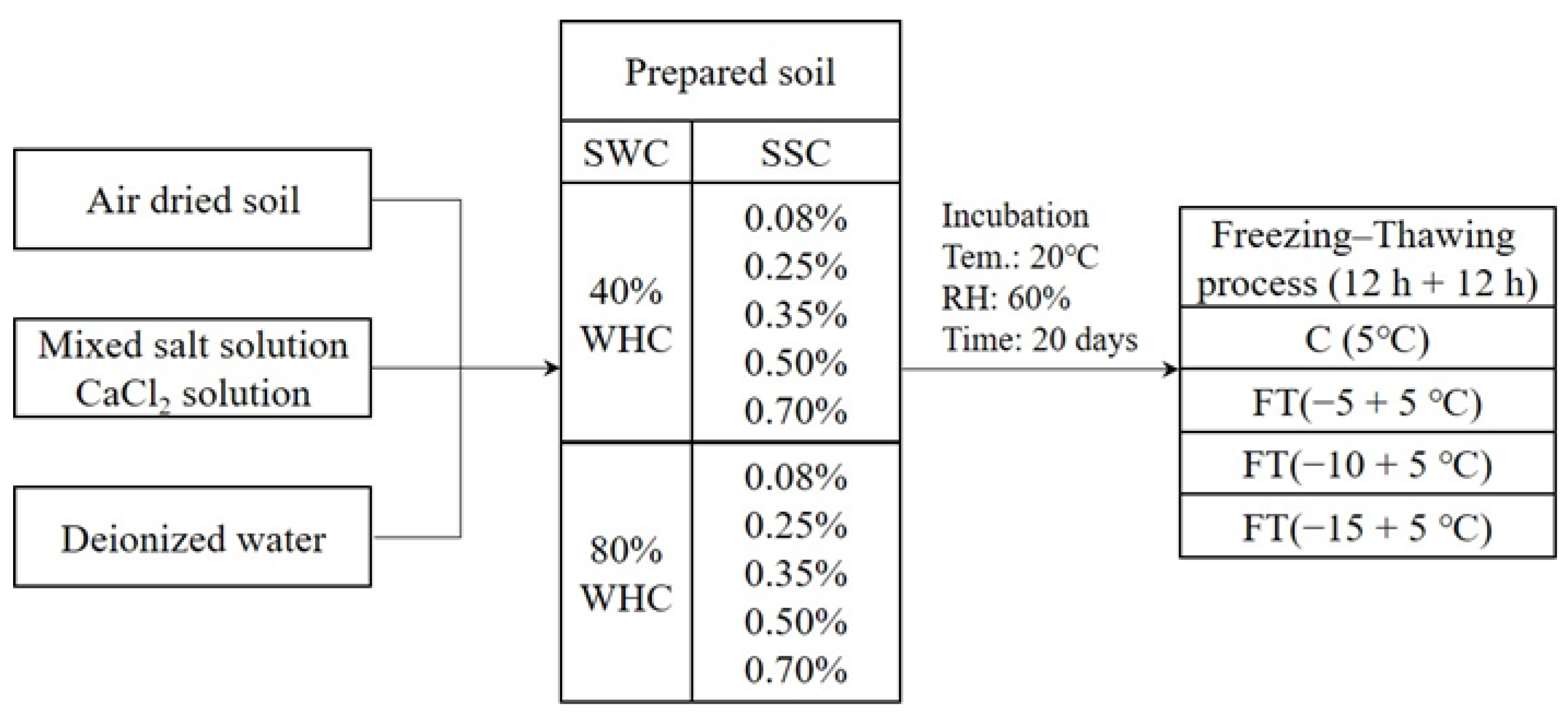 Agronomy 12 02986 g001