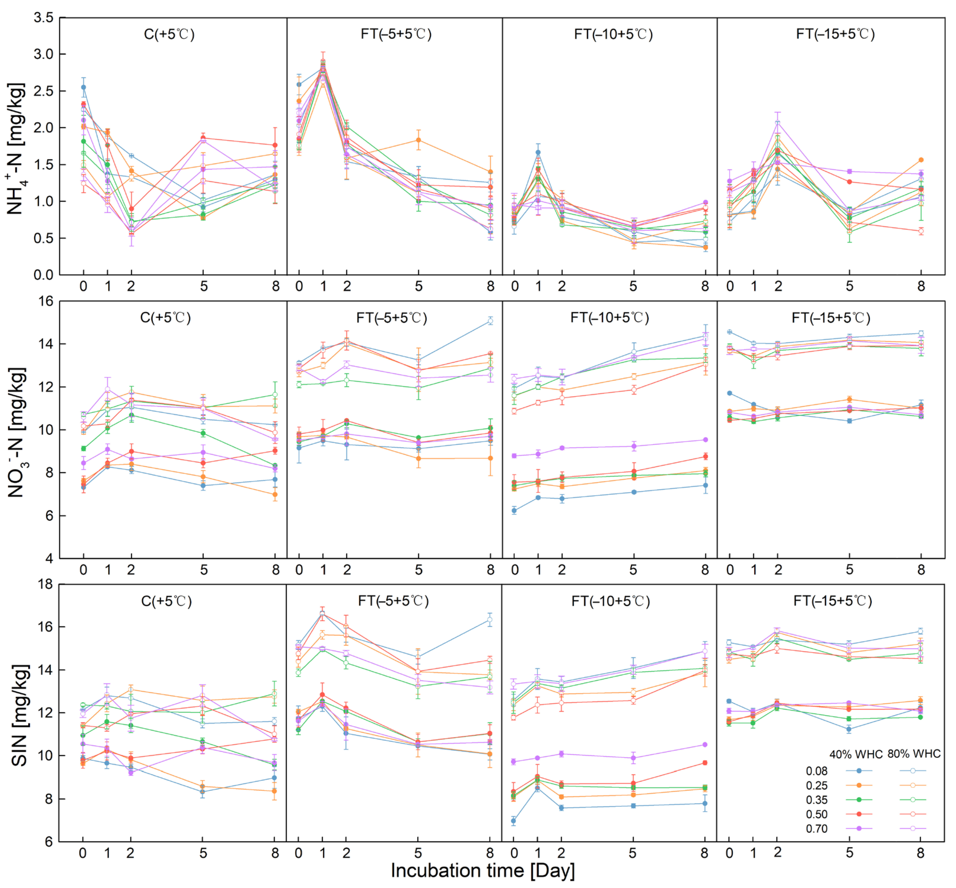 Agronomy 12 02986 g002