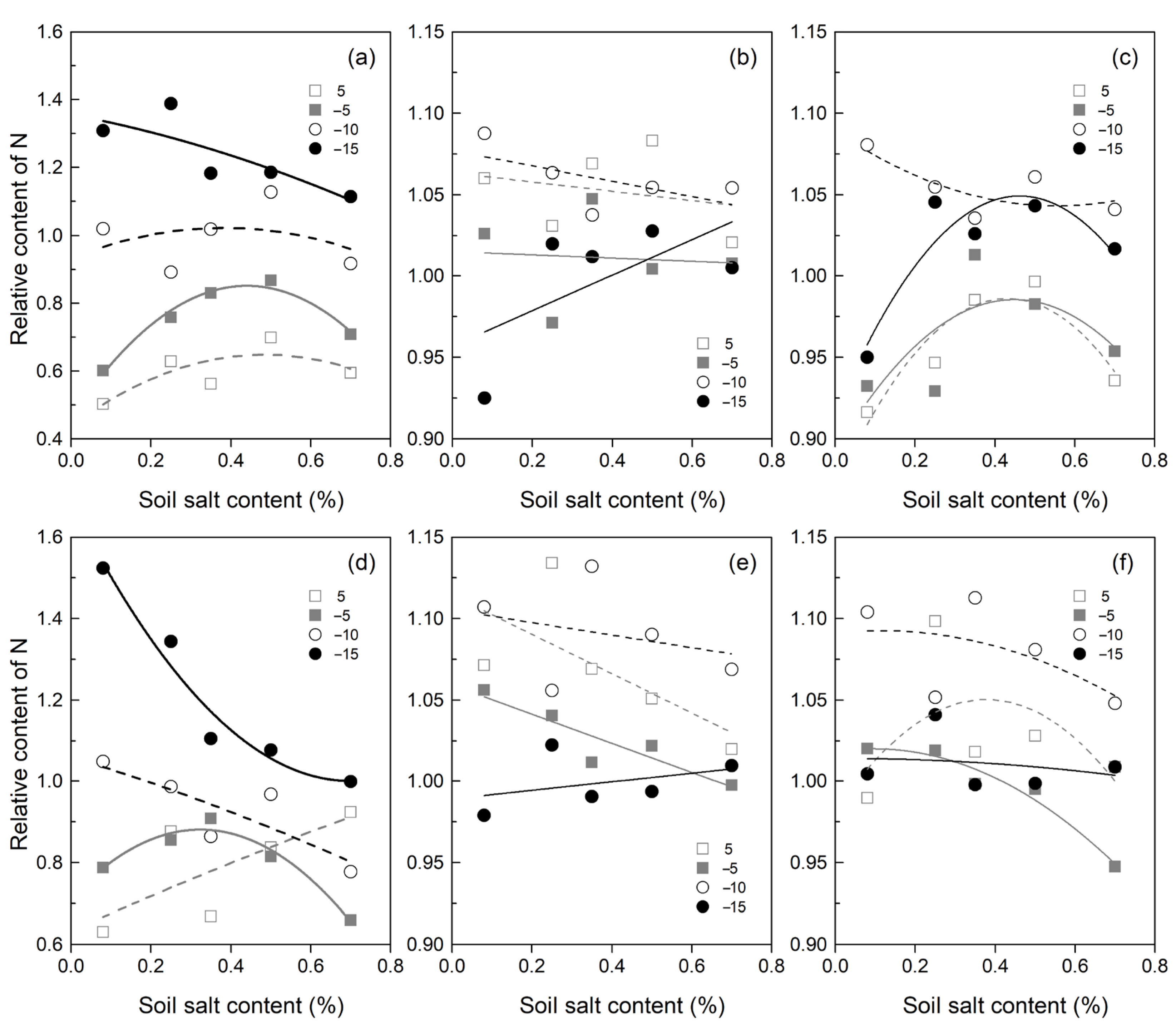 Agronomy 12 02986 g003