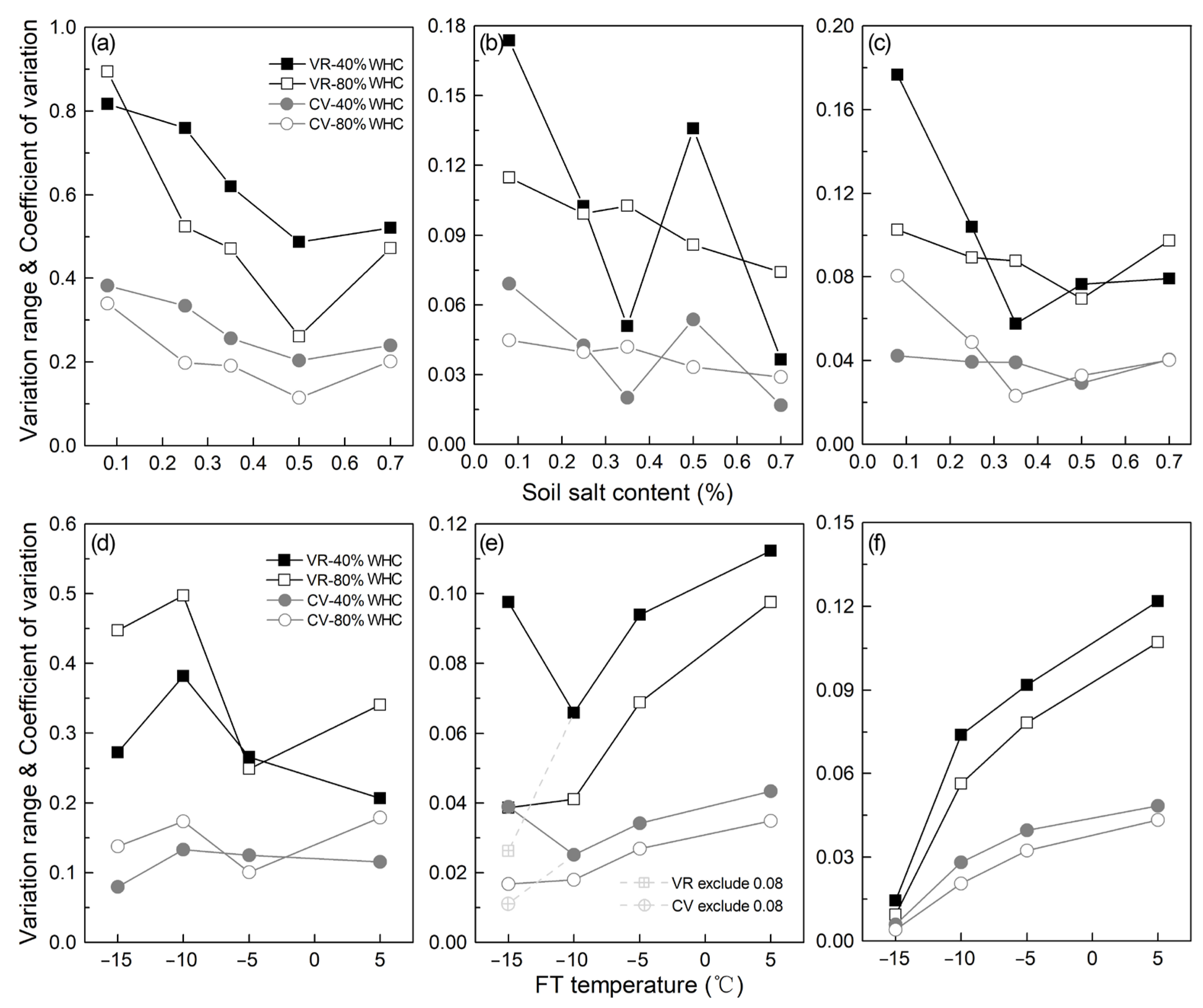 Agronomy 12 02986 g004
