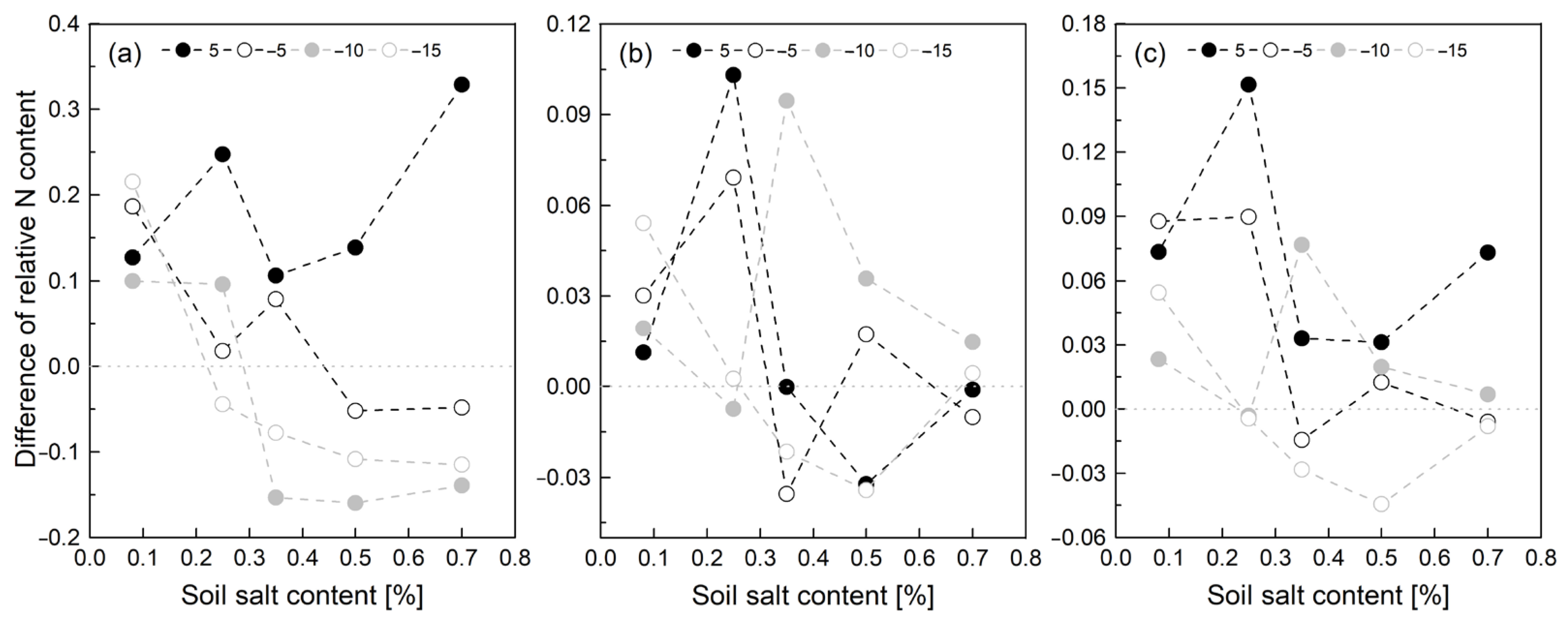 Agronomy 12 02986 g005