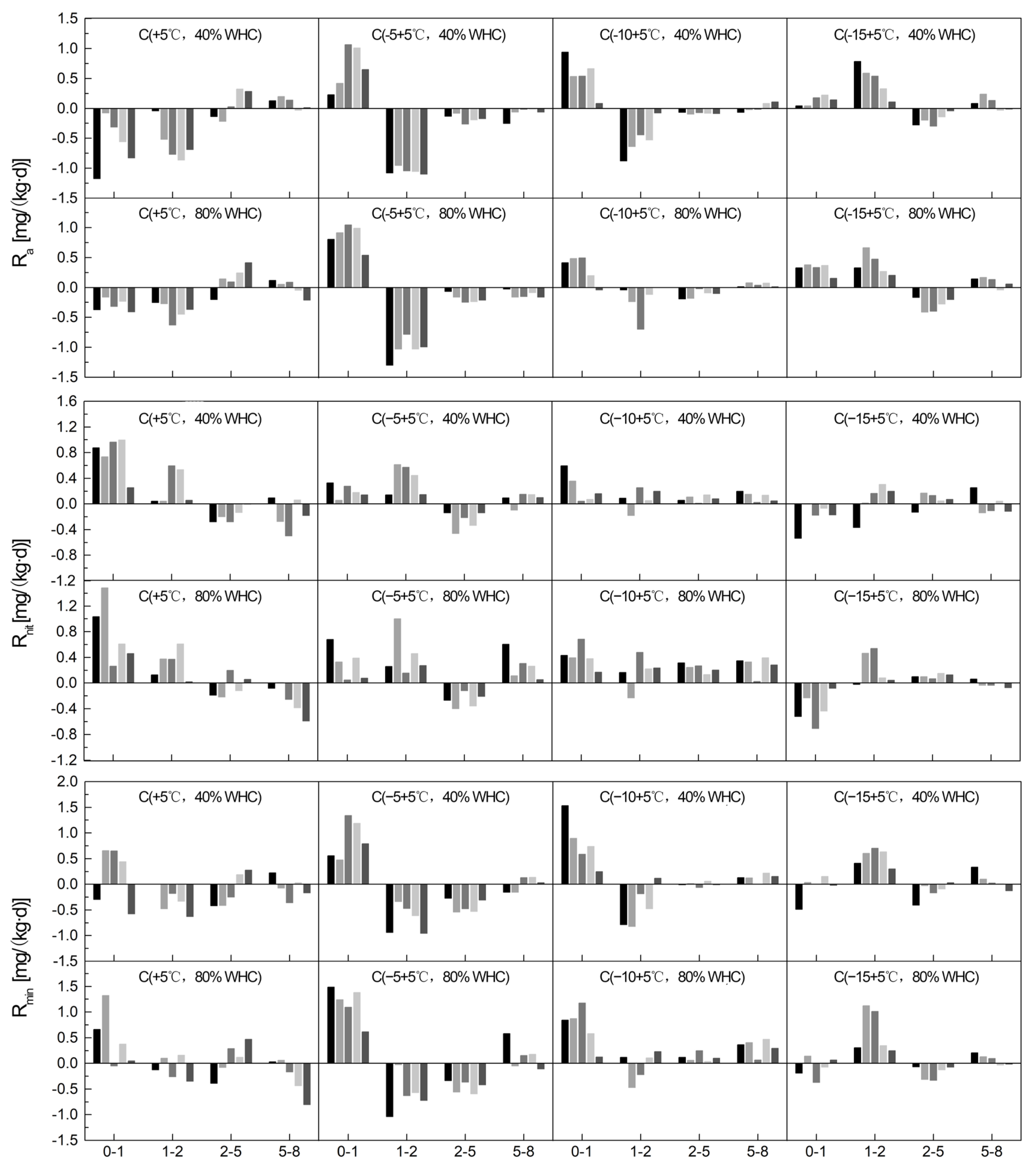 Agronomy 12 02986 g006