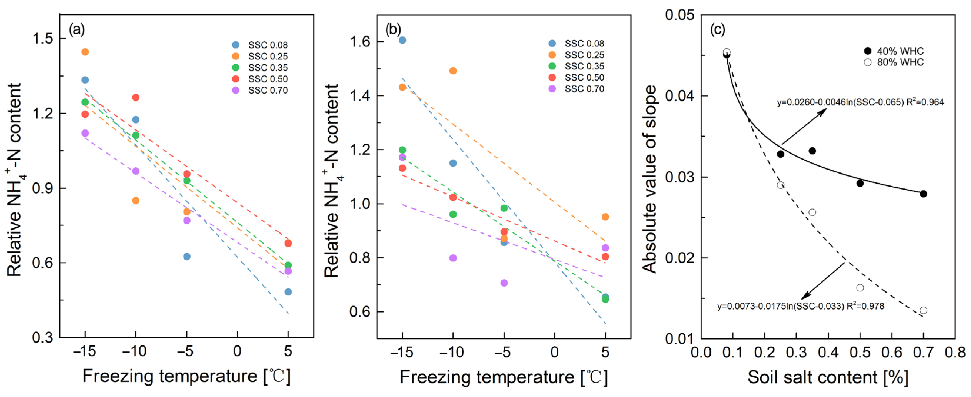 Agronomy 12 02986 g007