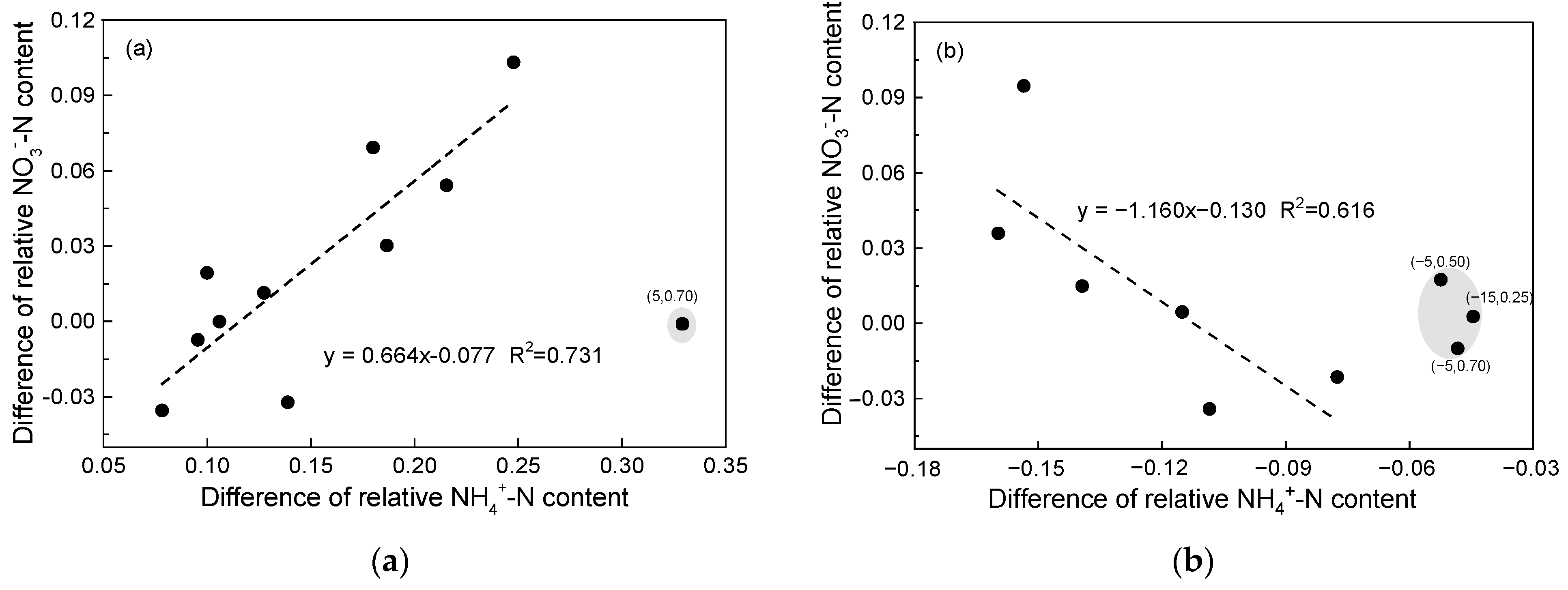 Agronomy 12 02986 g008